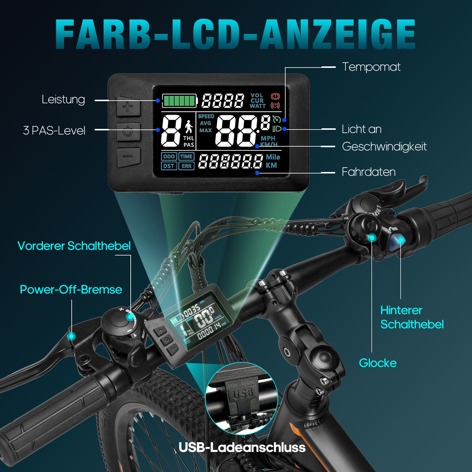 E-Bike-Lenker mit Display, das Geschwindigkeit, Akku und Daten anzeigt. Verschiedene beschriftete Teile werden angezeigt.