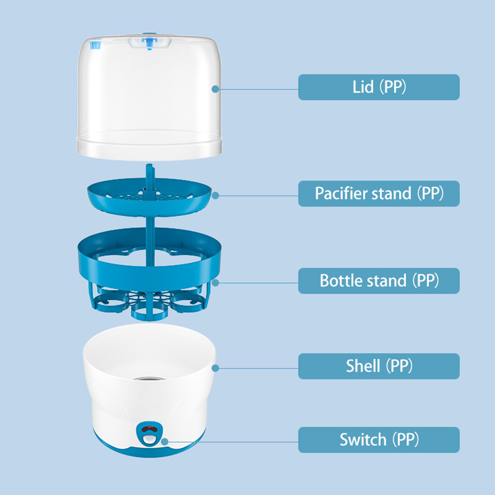 Zerlegter Babyflaschensterilisator. Komponenten: Deckel, Schnullerhalter, Flaschenhalter, Gehäuse und Schalter, blau und weiß.