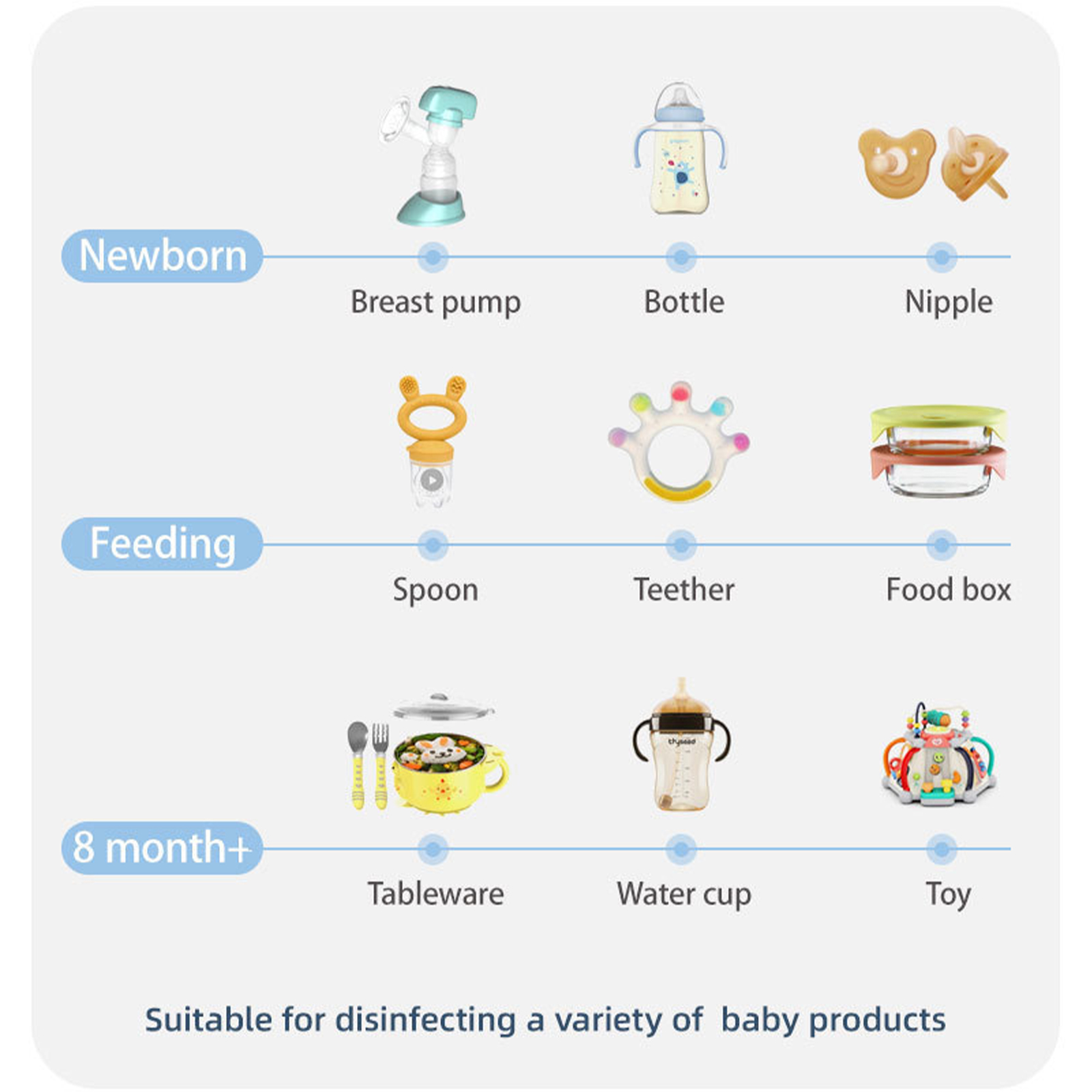 Das Bild zeigt Babyprodukte: Brustpumpe, Flasche, Schnuller, Löffel, Beißring, Essensbox, Geschirr, Becher und Spielzeug.