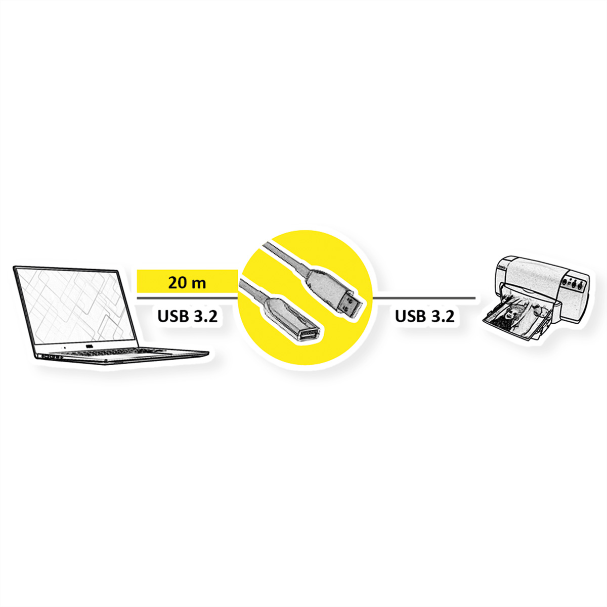 Laptop verbonden met een printer via een USB 3.2-kabel van 20 m. Diagram op een witte achtergrond.