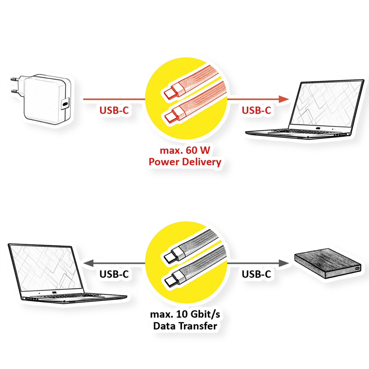 Schéma montrant les connexions USB-C. Affiche l'alimentation et le transfert de données entre les appareils.