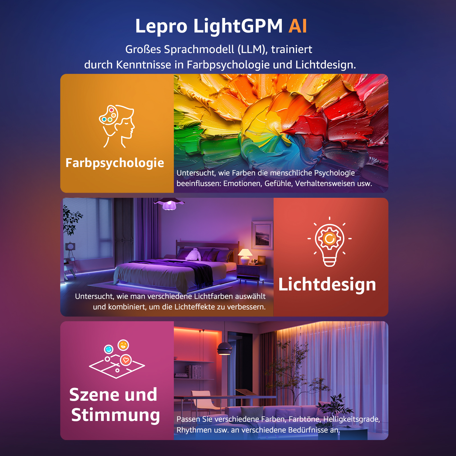Eine Grafik mit Text, die Farbpsychologie, Lichtdesign und Szeneinstellung für ein Produkt erklärt.