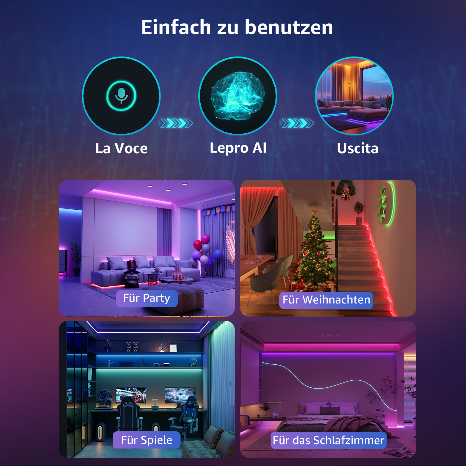 Infografik mit Beleuchtungssteuerungsoptionen mit Sprach-, KI- und Ausgangssymbolen sowie Beispielen für Raumszenen.