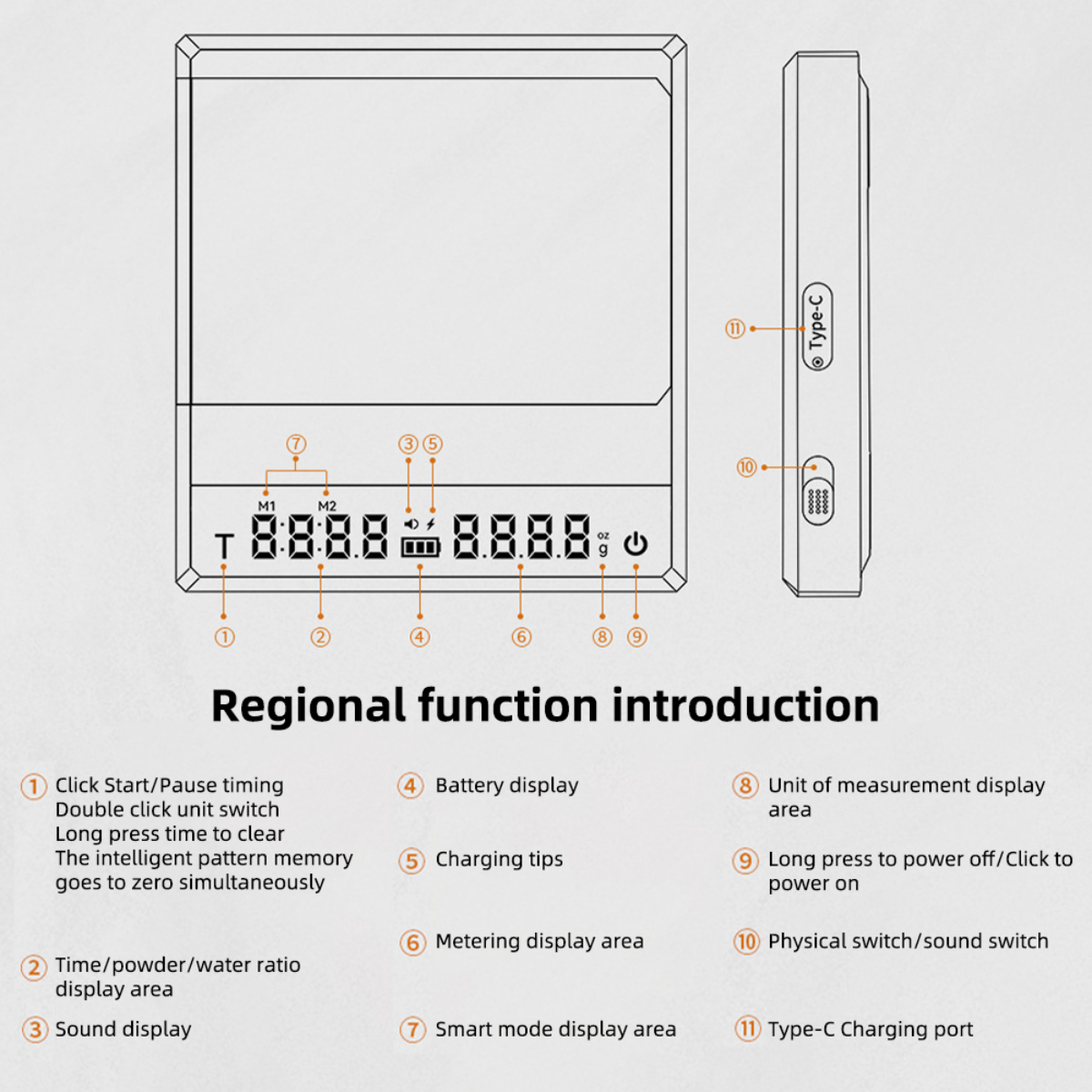 Eine weiße elektronische Waage mit Display und mehreren Knöpfen. Text erklärt die Funktionen auf der Waage.