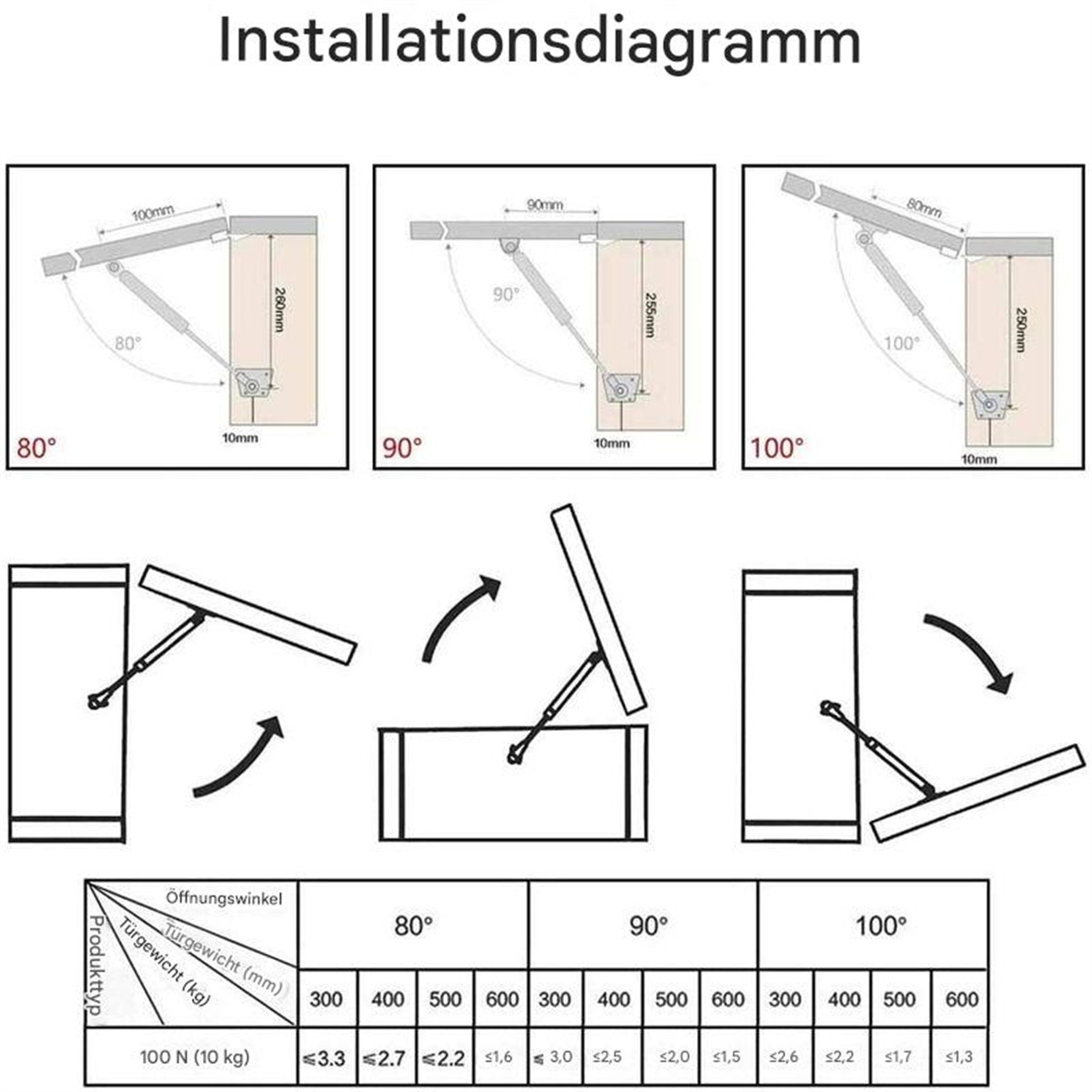 Diagramm zeigt Türscharnier-Installationswinkel und -messungen.