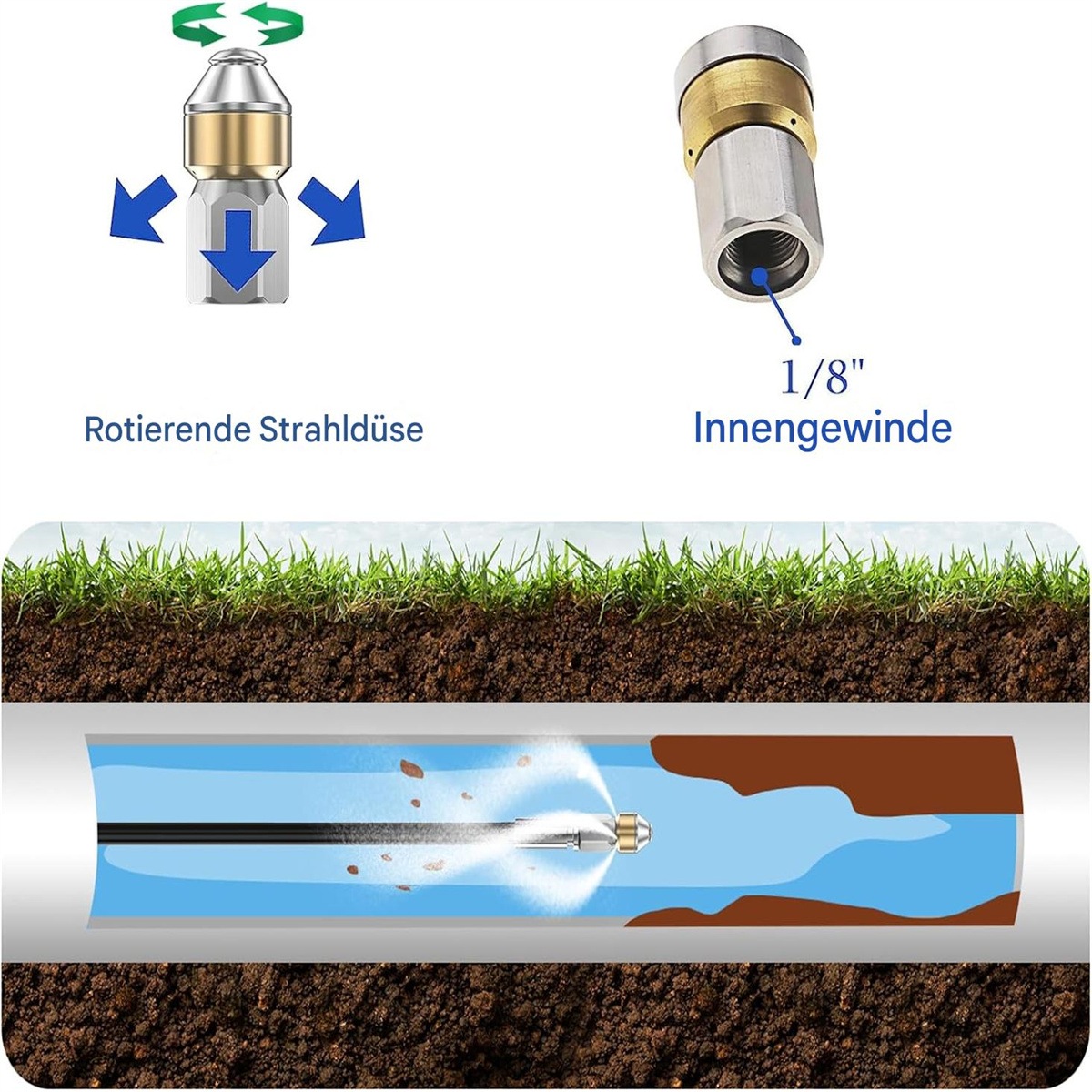 Ein Diagramm zeigt eine rotierende Düse, die ein Rohr mit Wasser und Schmutz reinigt.