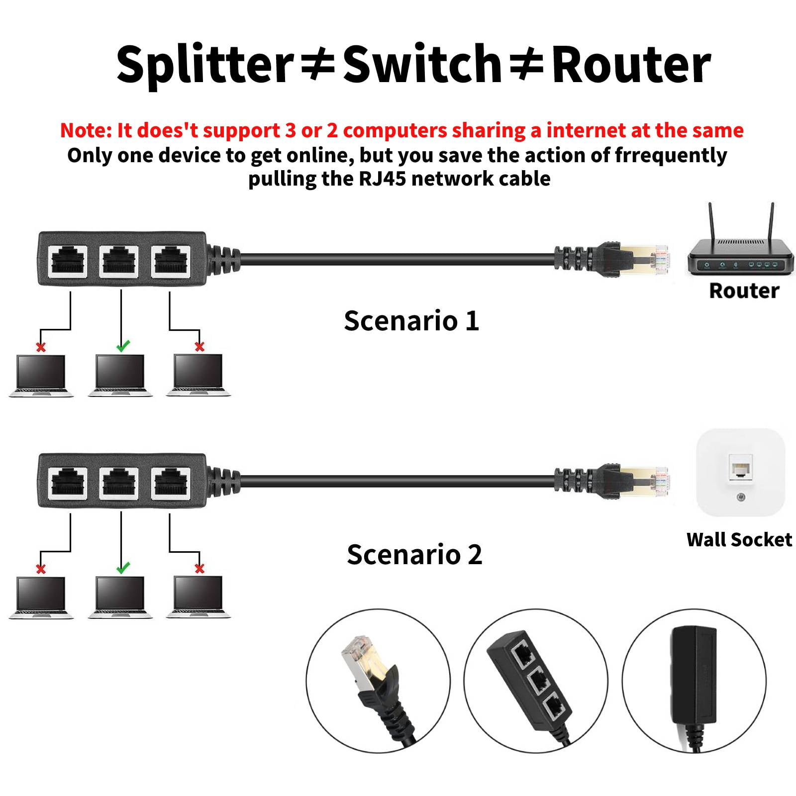 Diagramm zur Erklärung von Netzwerkverbindungen. Zeigt einen Splitter vs. einen Switch/Router mit verschiedenen Szenarien.