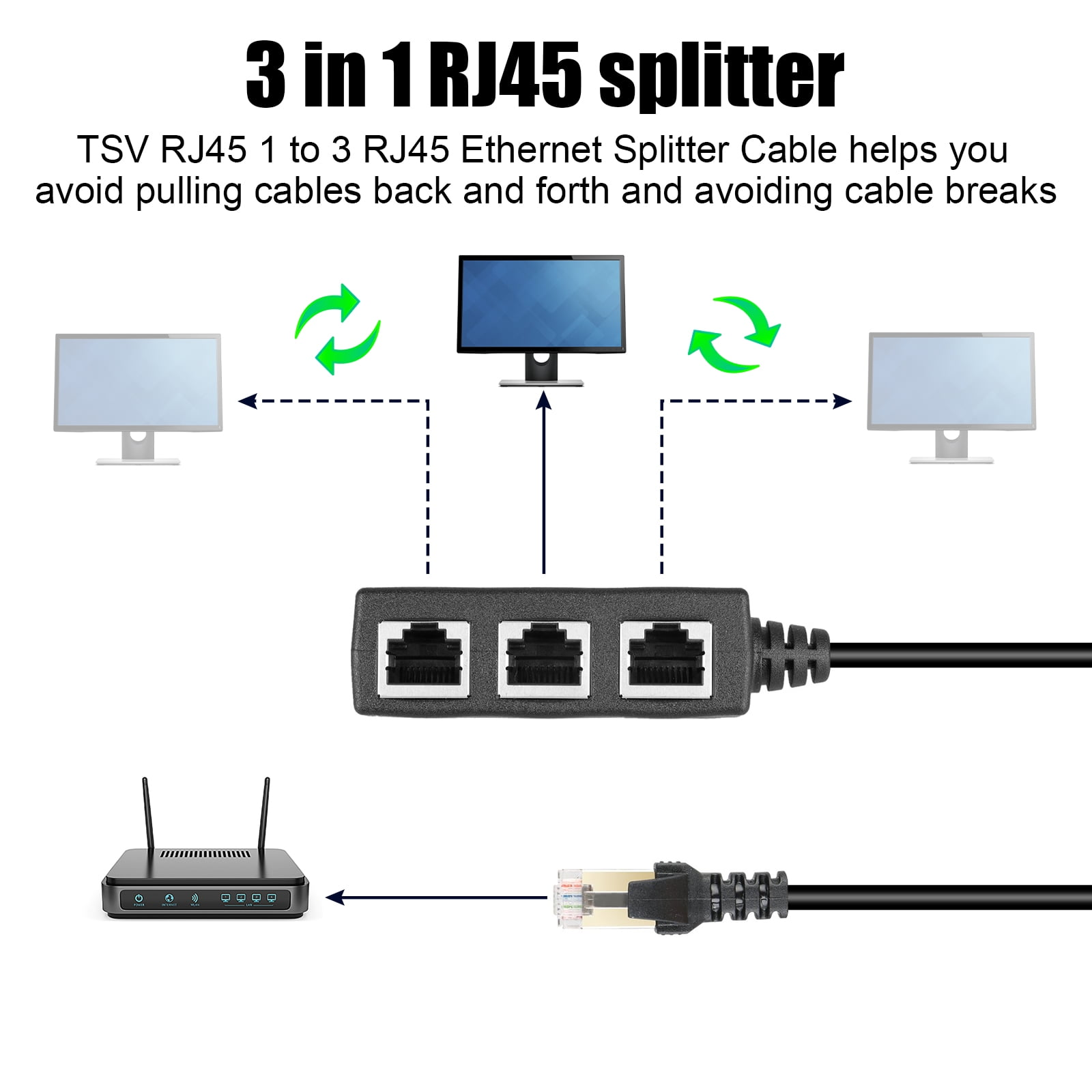 Diagramm eines 3-in-1-RJ45-Splitterkabels mit angeschlossenen Geräten, einschließlich eines Routers und zweier Computer.