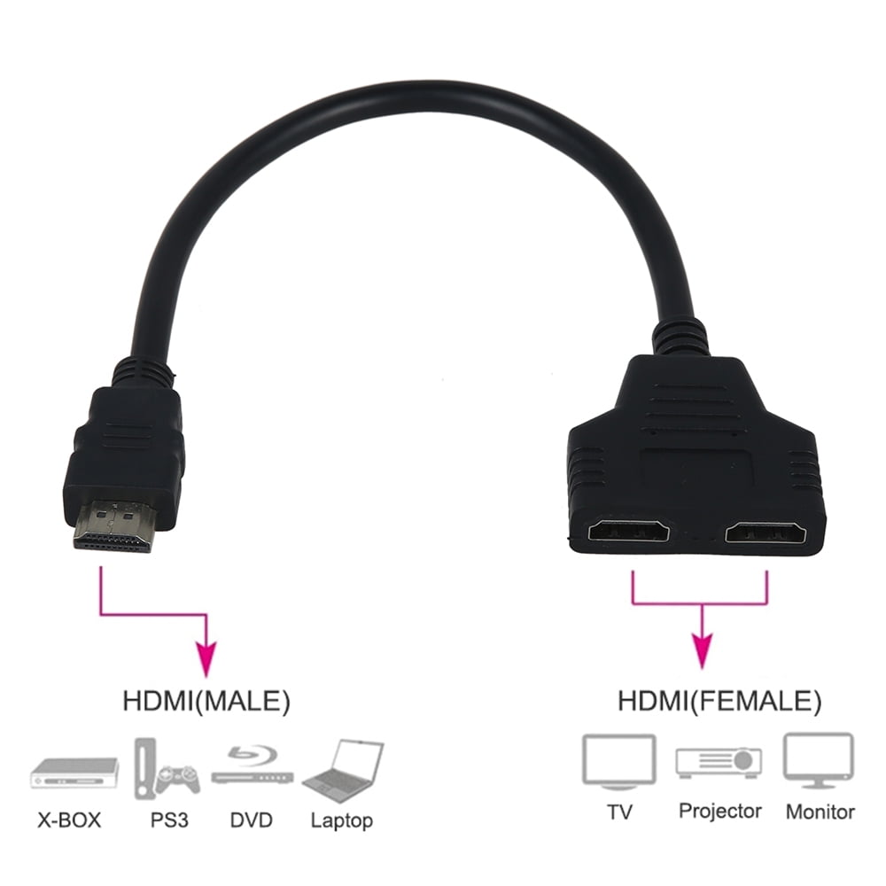HDMI-Kabel mit Stecker und Buchse, mit Diagrammen zur Verwendung.