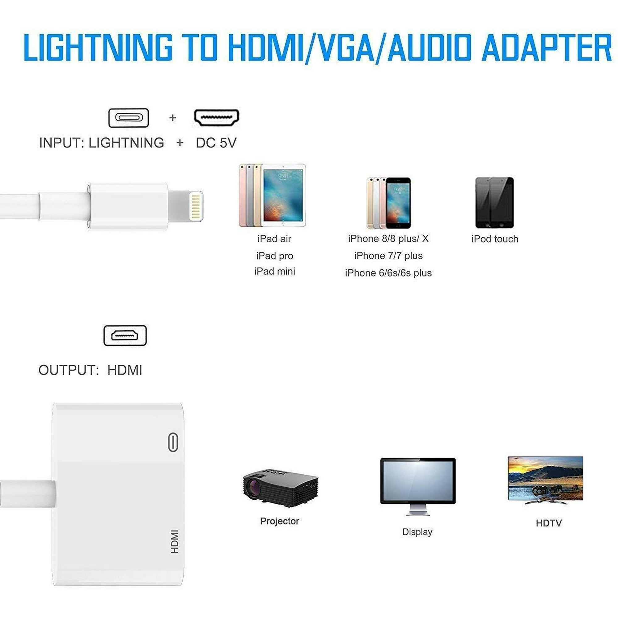 Ein Lightning-zu-HDMI/VGA/Audio-Adapter mit iPhone-, iPad- und Display-Illustrationen.
