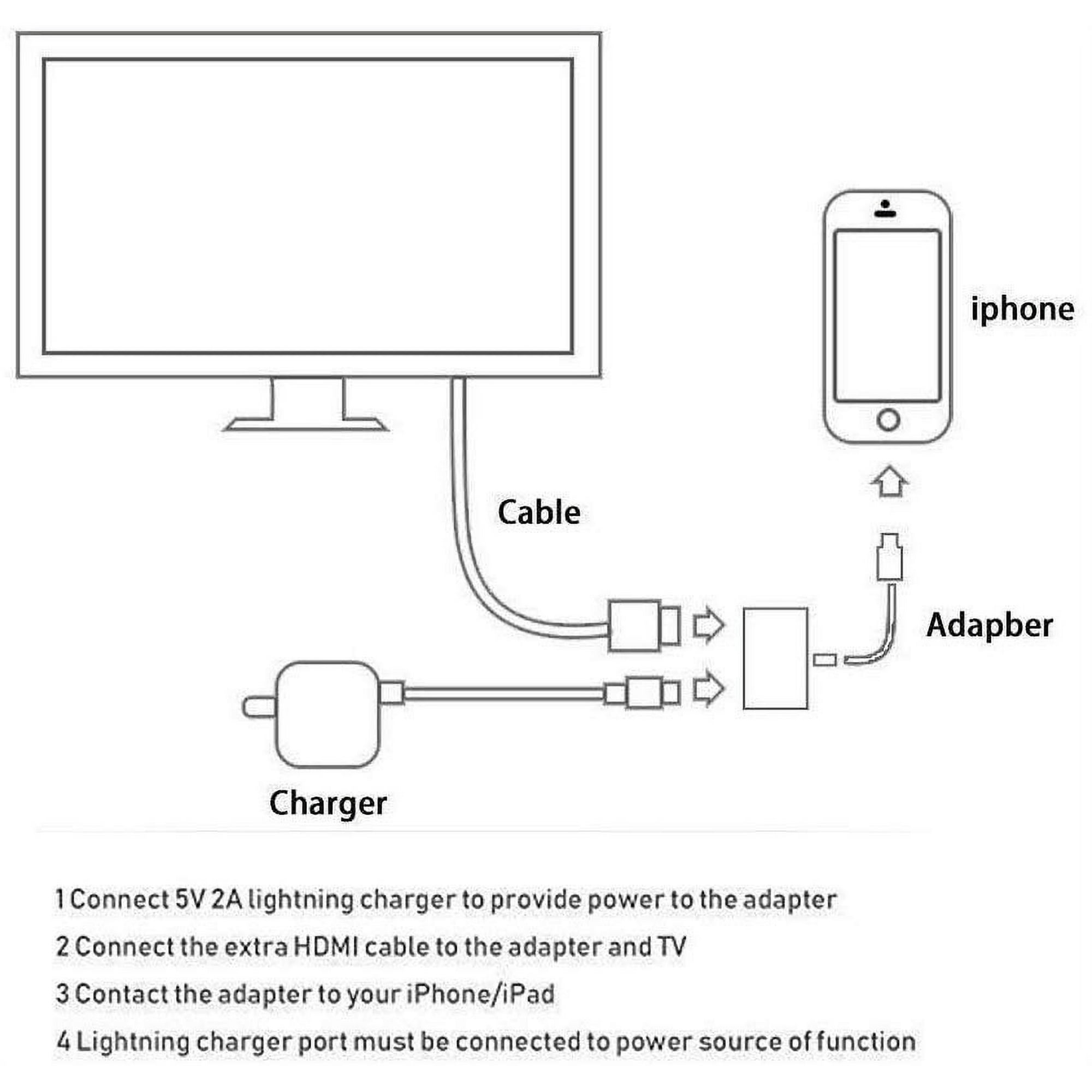 Diagramm, das zeigt, wie man ein Telefon an einen Fernseher anschließt. Inklusive Ladegerät, Adapter und Kabel.