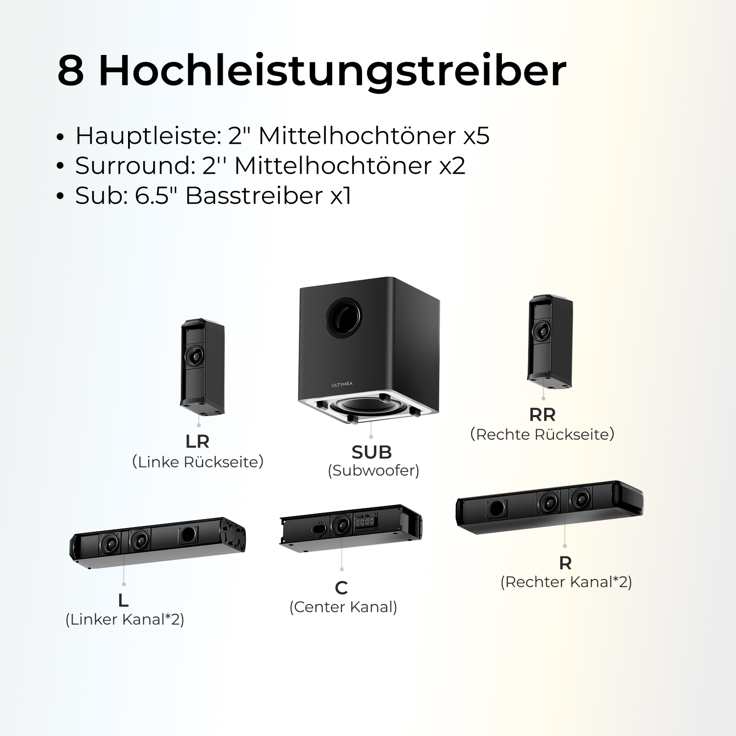 Diagramm von Lautsprechern und Subwoofer. Zeigt 8 Komponenten: LR, SUB, RR, L, C, R und 5 Mitteltöner.