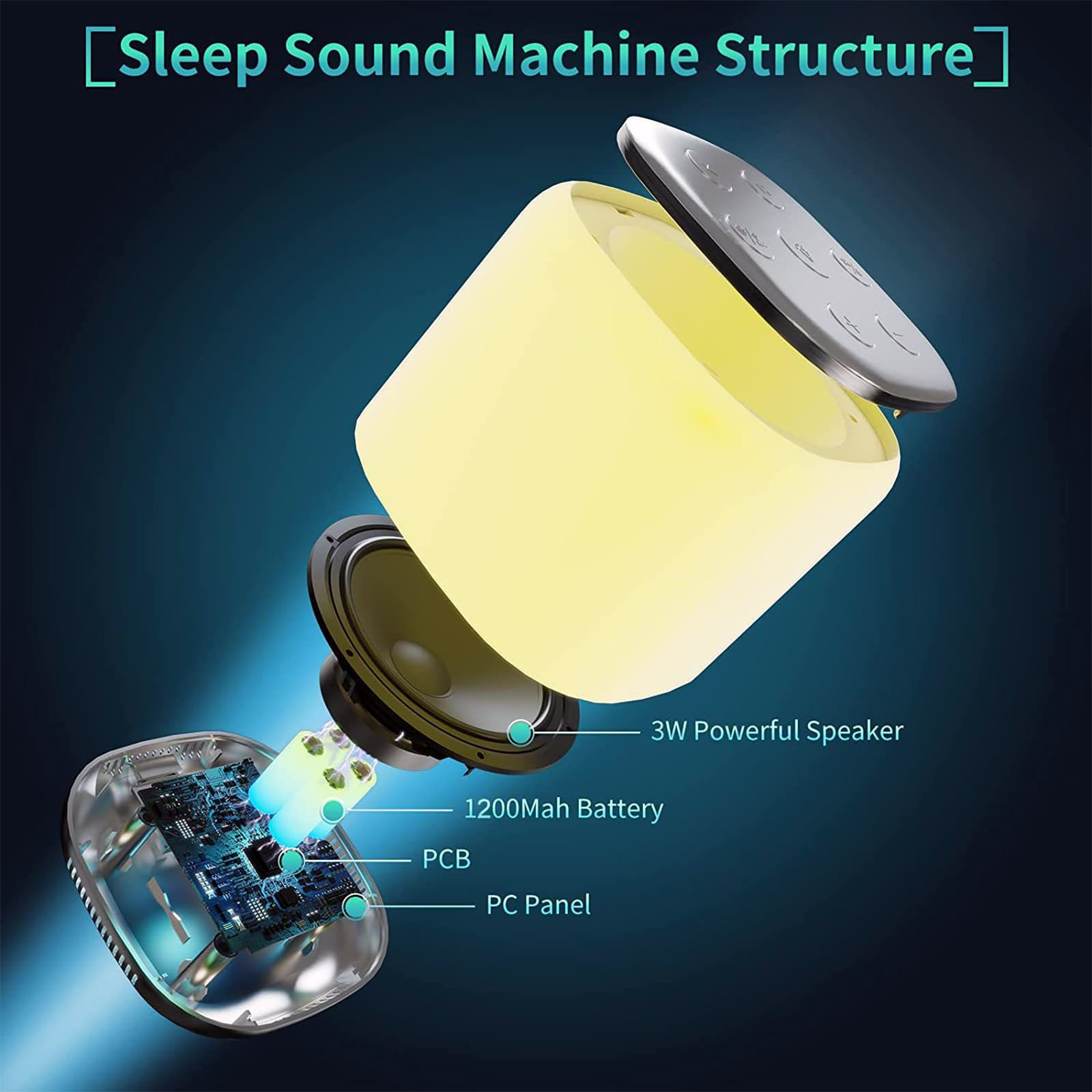 Die Struktur einer Schlaf-Soundmaschine. Es gibt einen 3W-Lautsprecher, eine Batterie und eine PC-Platine.