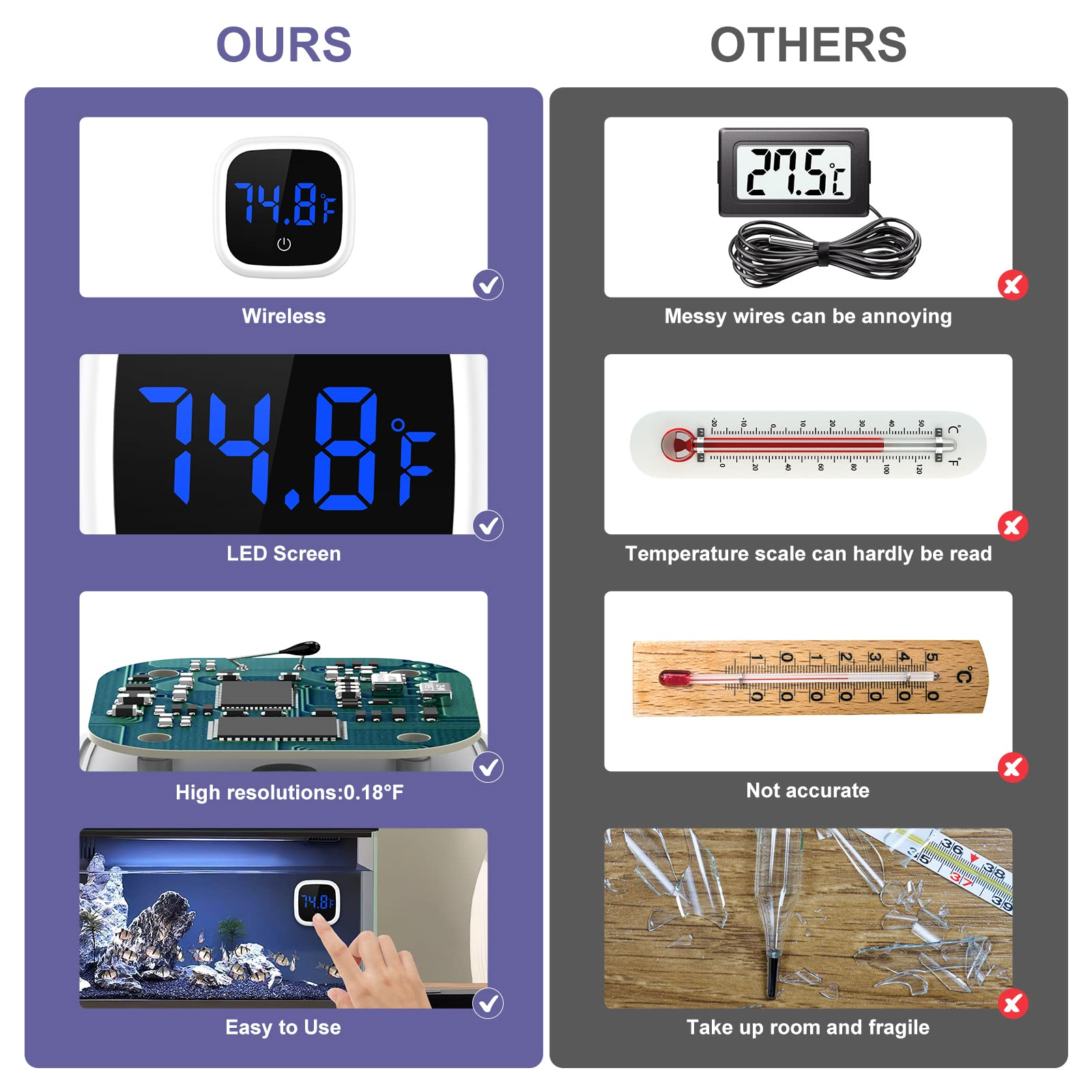 Thermometervergleich: Ein drahtloses digitales ist ideal, andere sind ungenau und zerbrechlich.