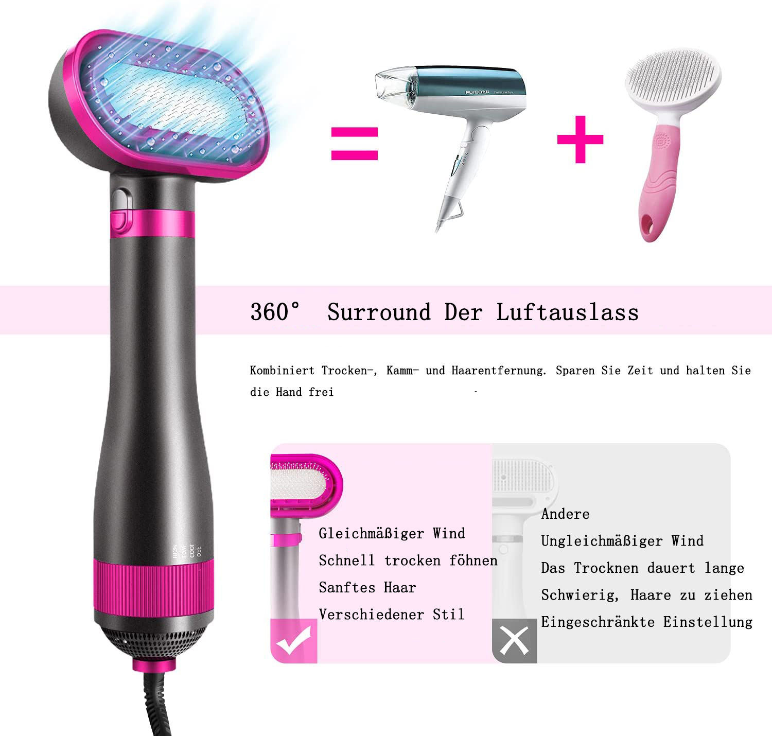 Haartrockner mit schwarzem und rosa Design. Zeigt einen Vergleich mit einem normalen Haartrockner und einer Bürste.