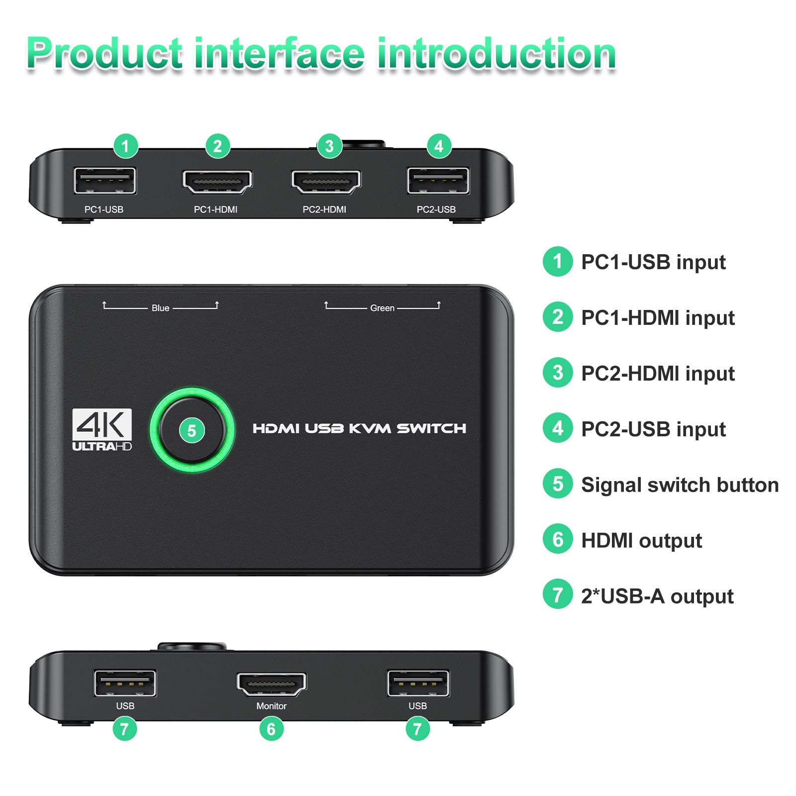 Schnittstellendiagramm eines HDMI USB KVM-Switches mit nummerierten Anschlusspunkten.