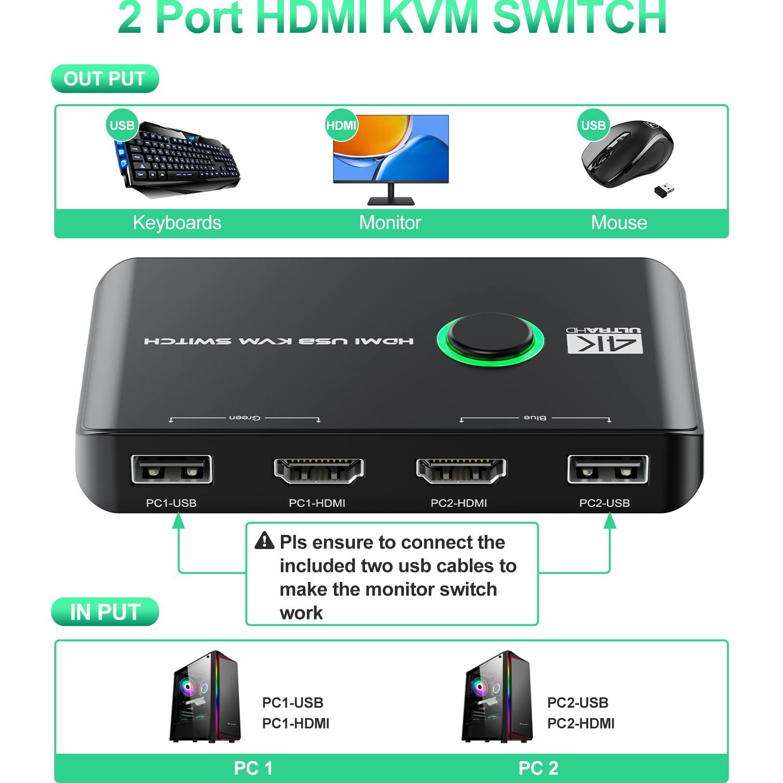Schwarzer 2-Port-HDMI-KVM-Switch mit Eingängen für PC, Tastatur, Monitor. Weißer Hintergrund.