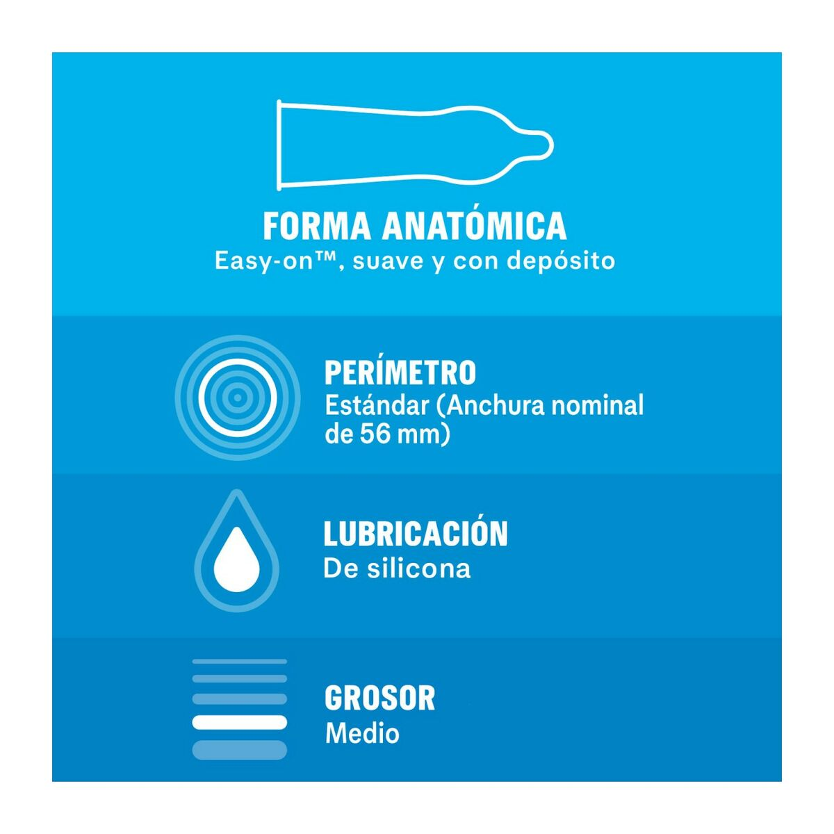 Blaue Infografik mit Kondomdetails: Form, Größe, Schmiermittel und Dicke.