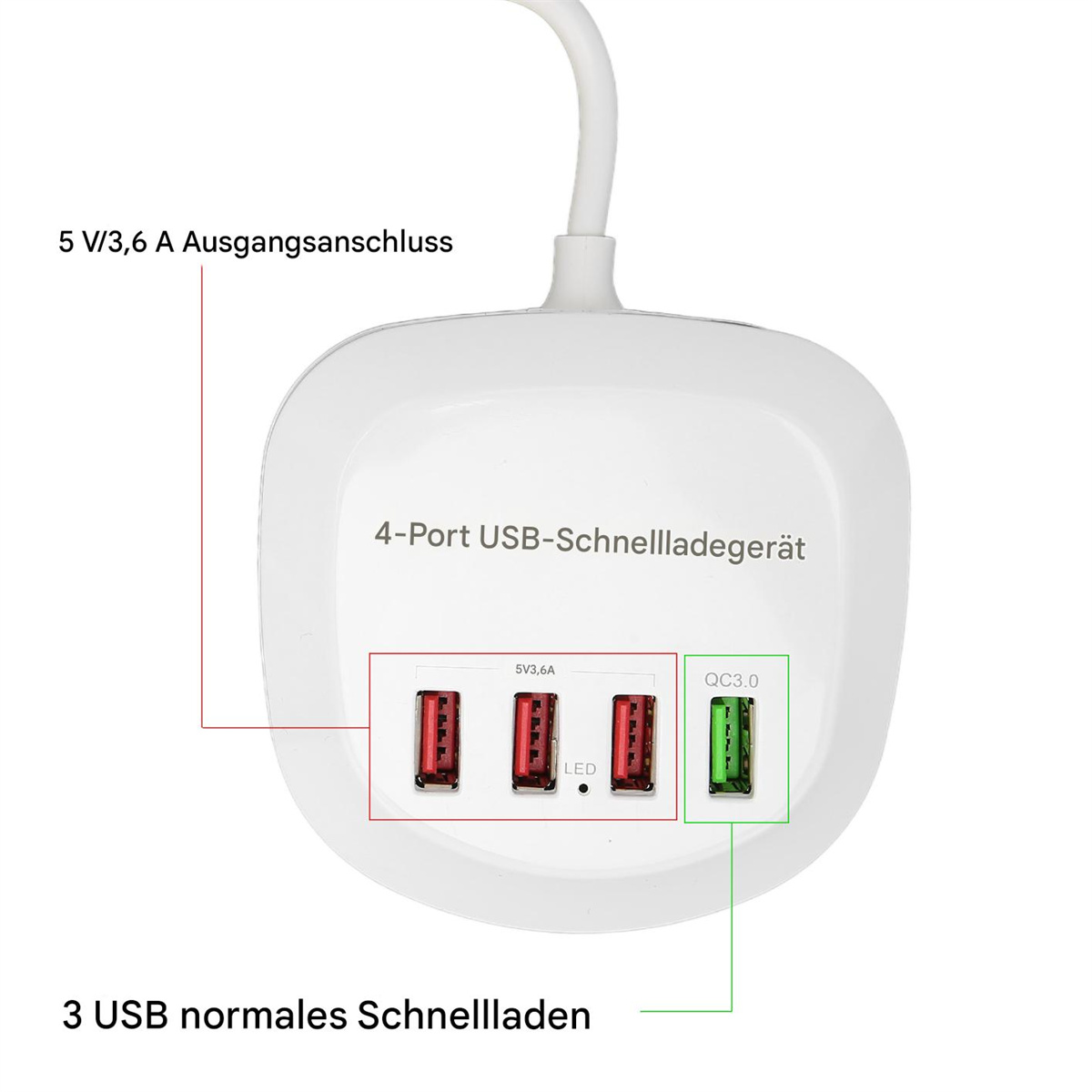 Ein weißes USB-Ladegerät mit 4 Anschlüssen. Drei rote und ein grüner Anschluss sind sichtbar. Text ist geschrieben.