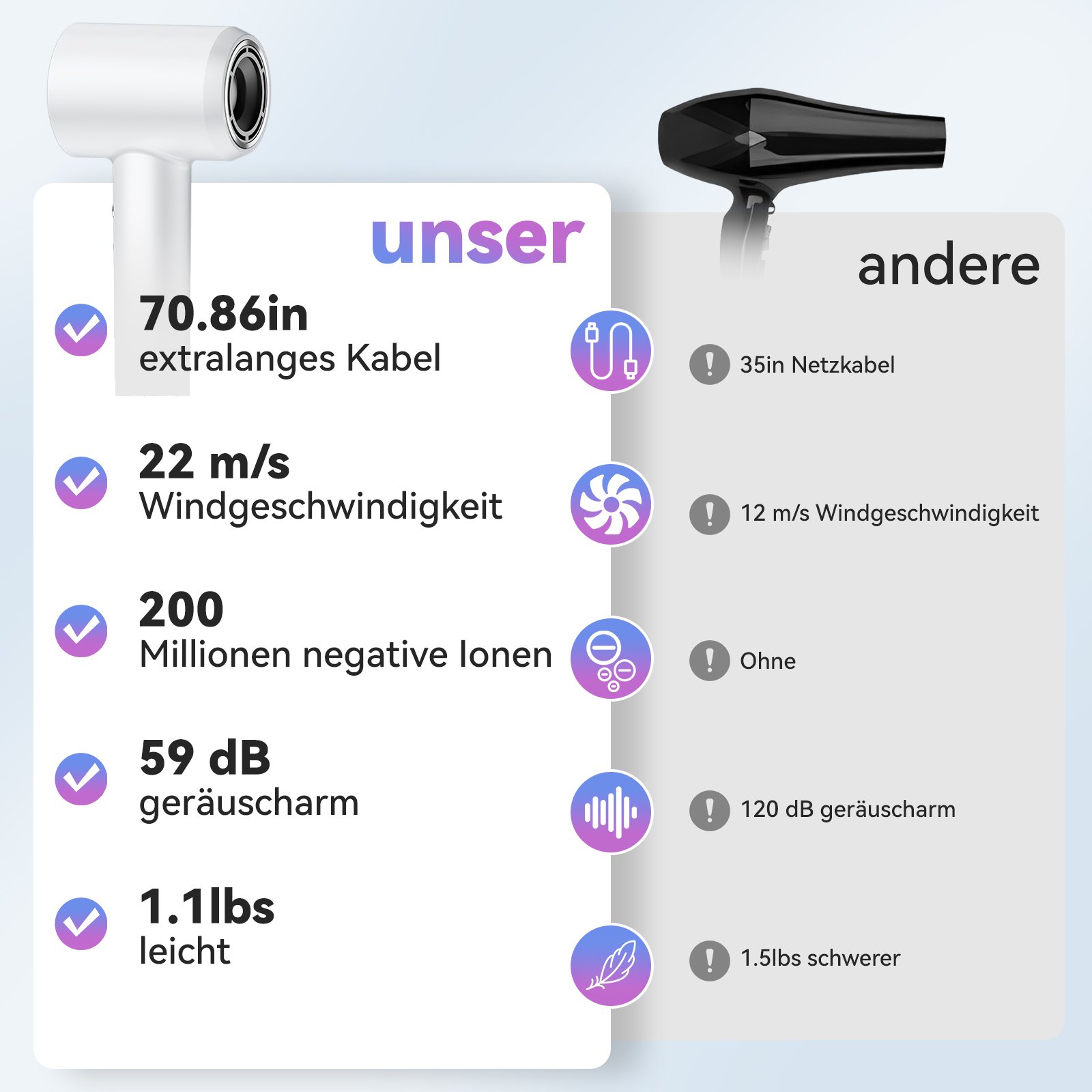Vergleichstabelle von Haartrocknern: einer weiß, einer schwarz. Merkmale umfassen Kabellänge, Geschwindigkeit und Geräusch.