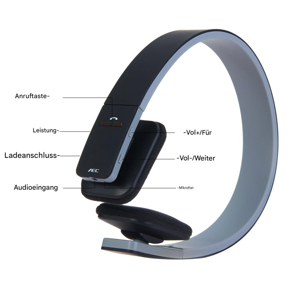 Ein schwarzes und graues Headset mit Beschriftungen, die auf seine verschiedenen Teile zeigen, einschließlich Mikrofon und Lautstärkereglern.