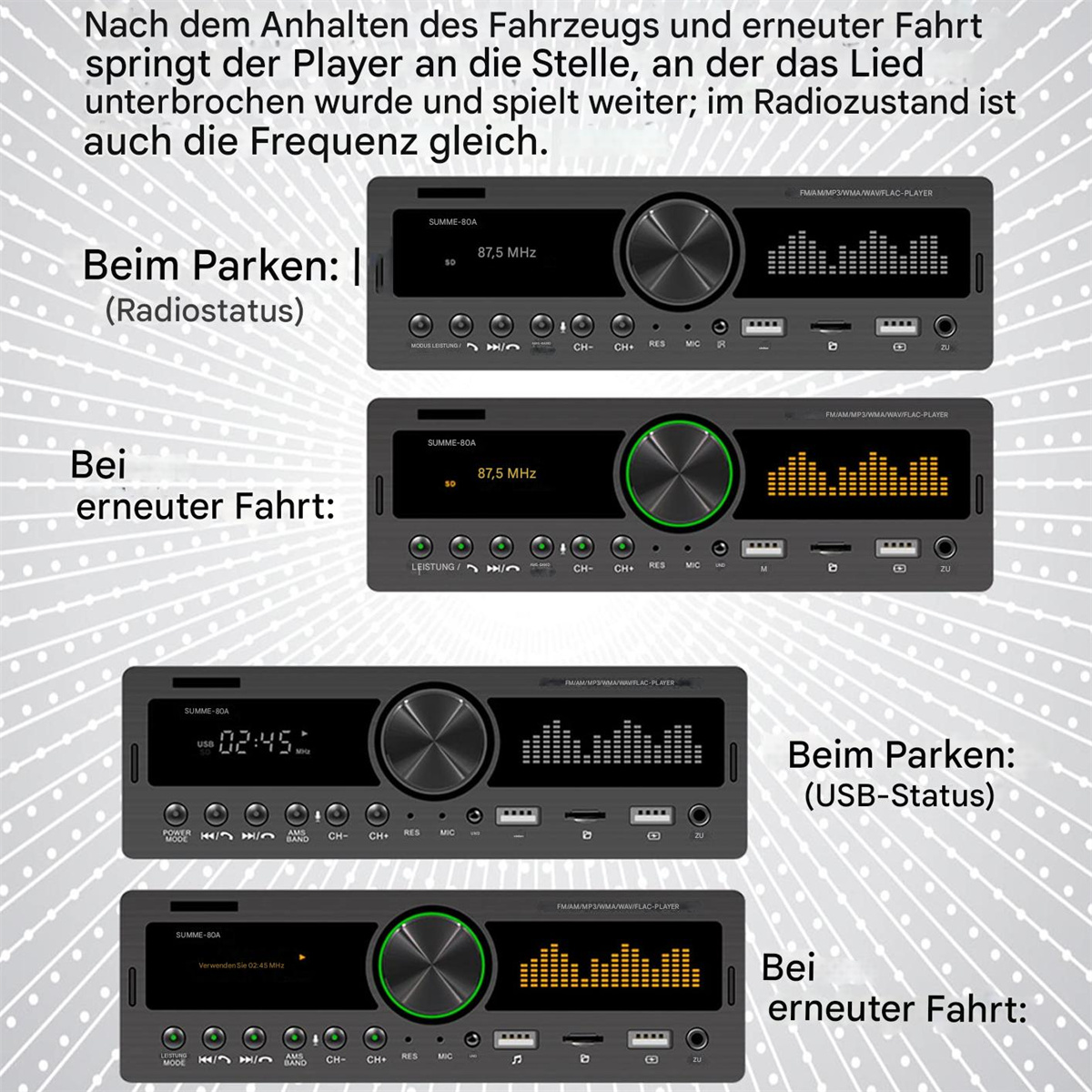 Autoradio mit Anzeige des Radio- und USB-Status. Text beschreibt die Funktionalität.