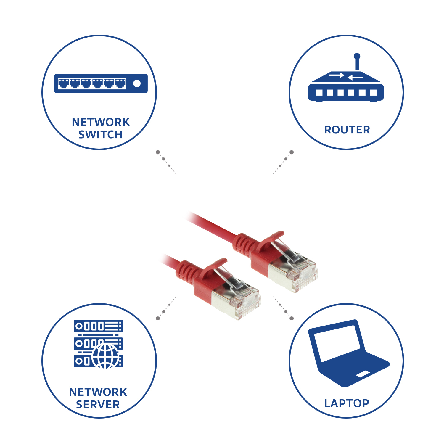 Schemat komponentów sieciowych: przełącznik, router, serwer i laptop, połączone czerwonymi kablami.