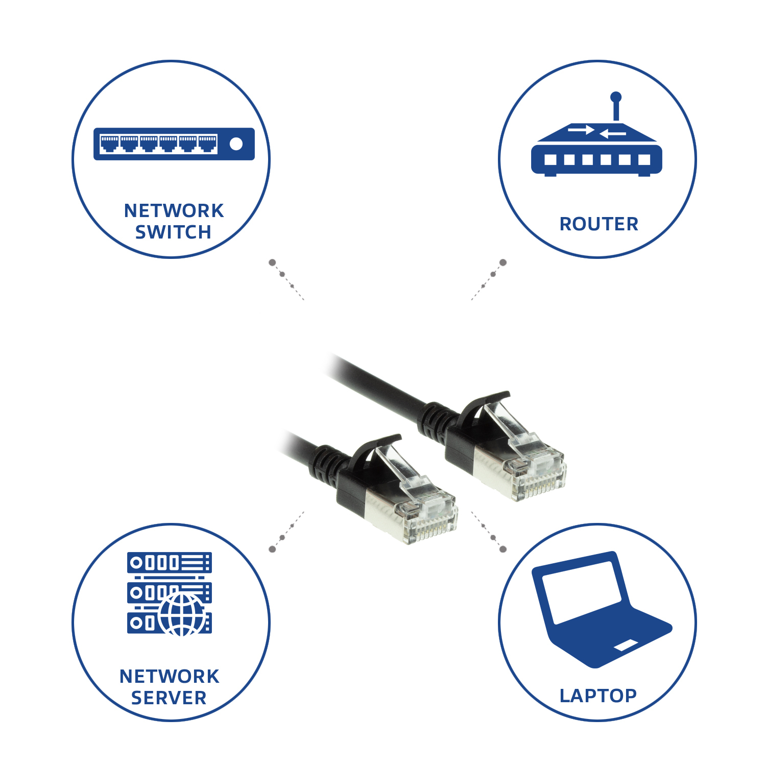 Schemat komponentów sieciowych: przełącznik sieciowy, router, serwer sieciowy i laptop, połączone kablami.