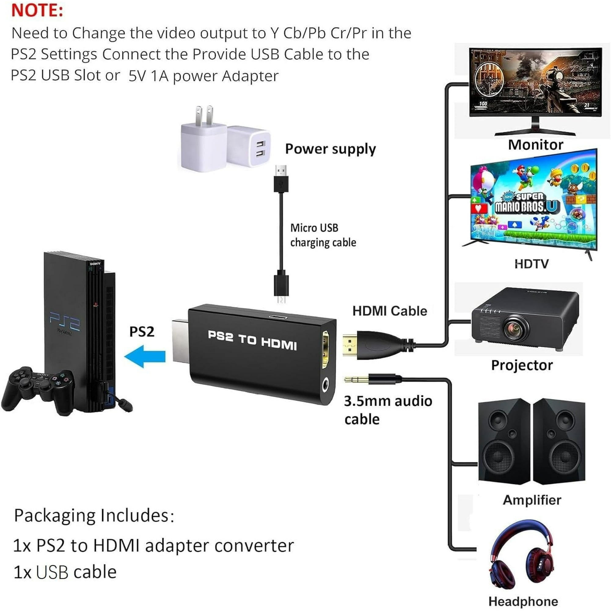 Diagramm, das PS2 zu HDMI-Adapter zeigt, der mit PS2, Monitor, Projektor und Audiogeräten verbunden ist.