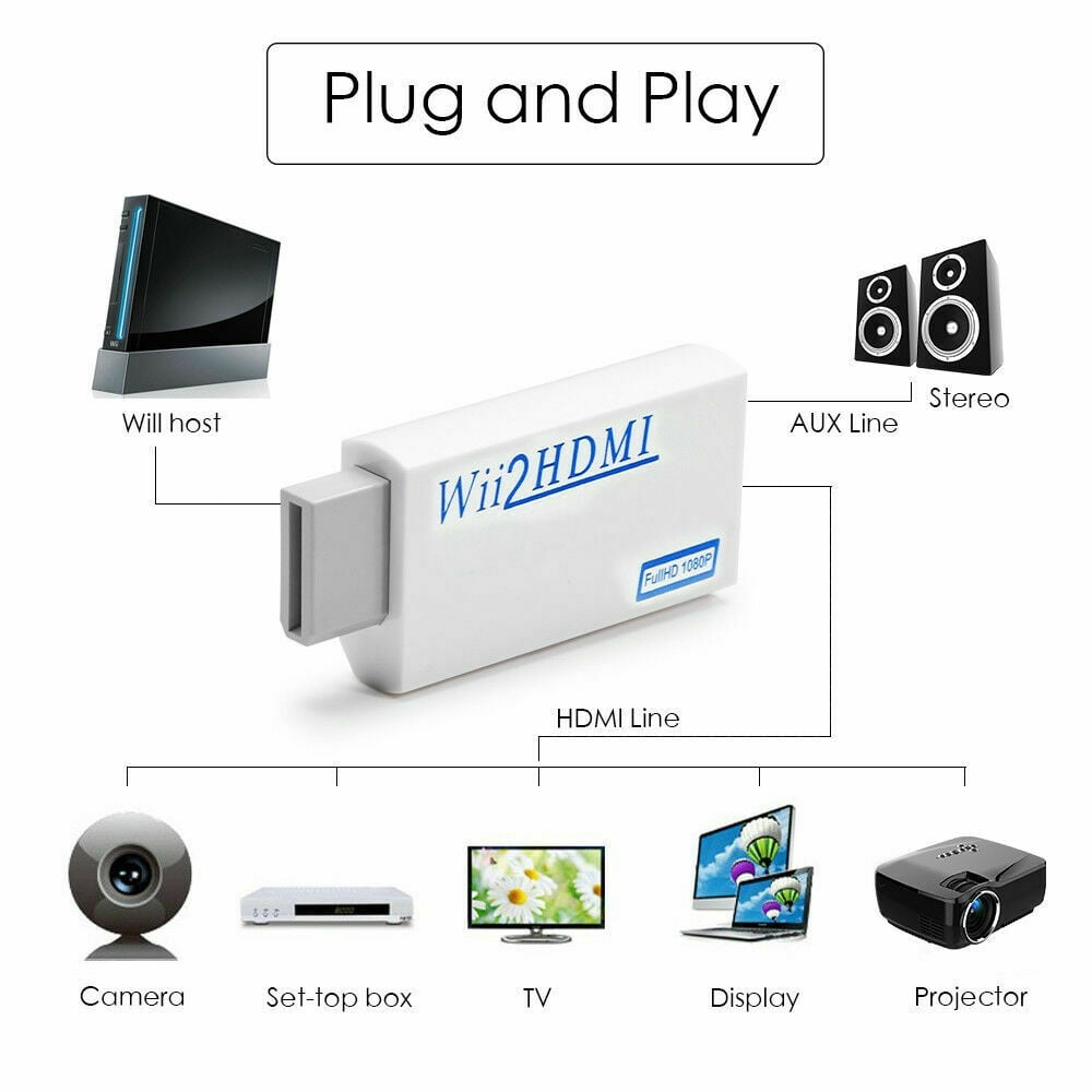 Diagramm, das den Wii2HDMI-Adapter zeigt, der mit verschiedenen Geräten verbunden ist: Wii, TV, Display usw.