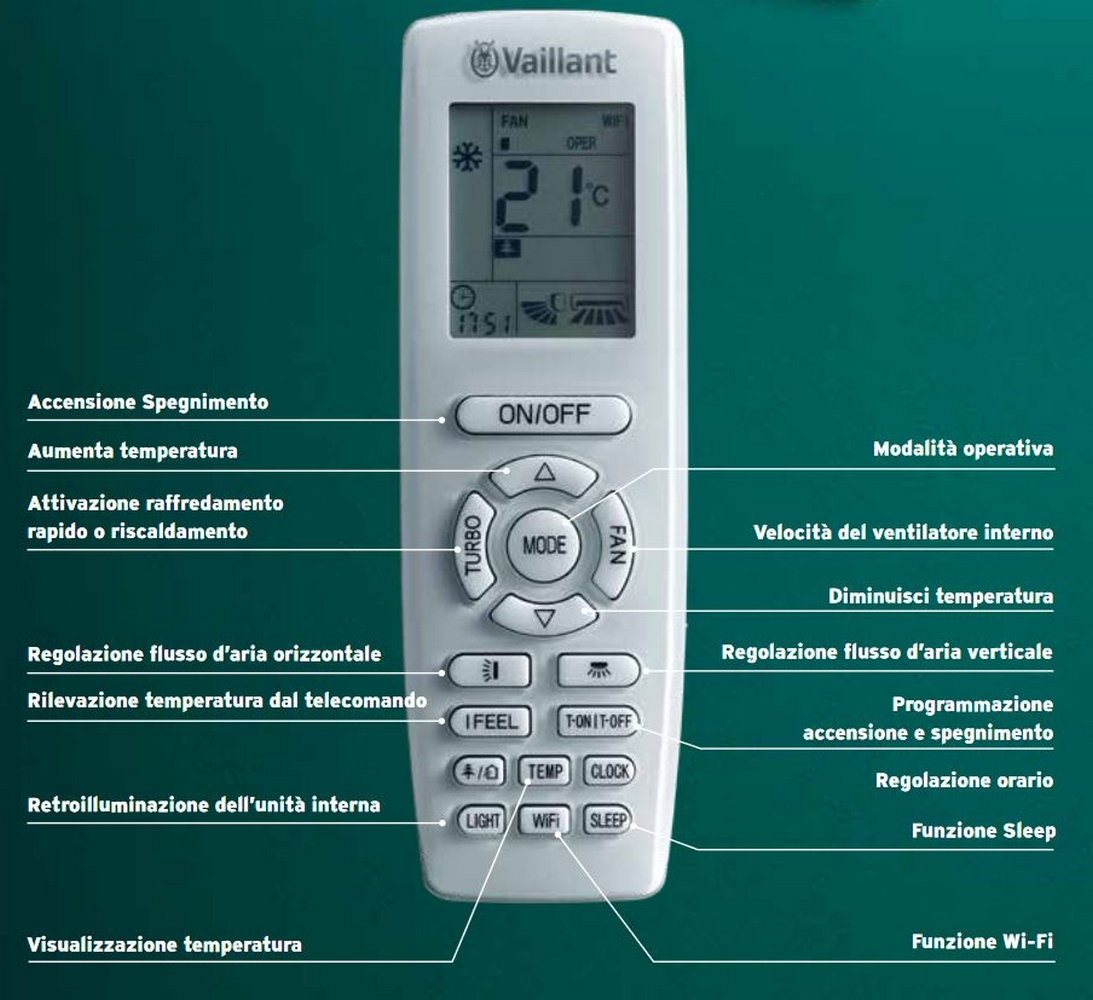 Telecomando bianco con pulsanti e schermo. Etichettato in italiano. La temperatura è visualizzata.