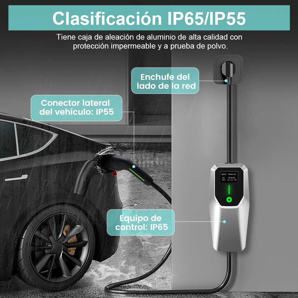 Cargador y puerto para coche eléctrico. El cargador está conectado al coche, ambos etiquetados.