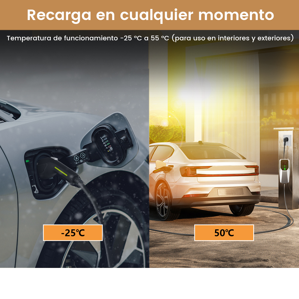 Imagen que muestra la carga de un coche eléctrico a diferentes temperaturas, con etiquetas de -25°C y 50°C.