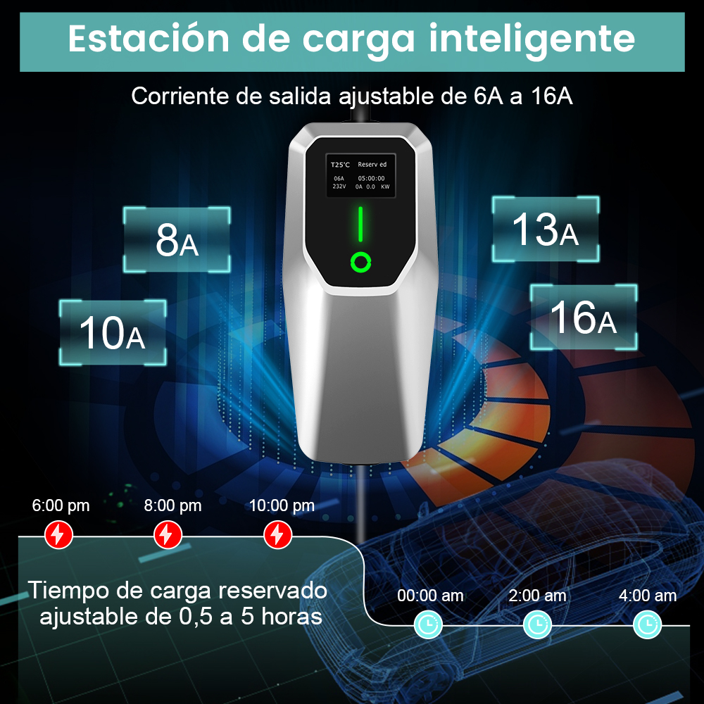Una estación de carga para coches eléctricos. La imagen tiene textos en español sobre tiempos de carga.