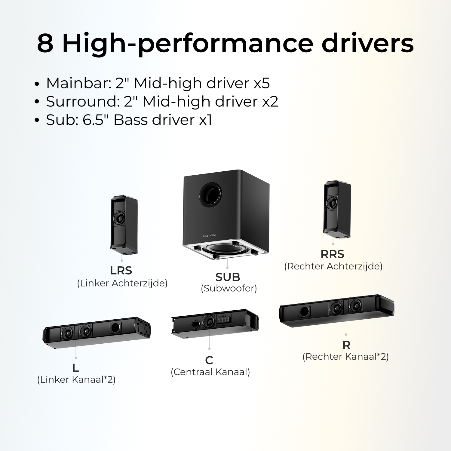 Diagram of 8 high-performance drivers. Includes subwoofers and speakers, labeled with descriptions.