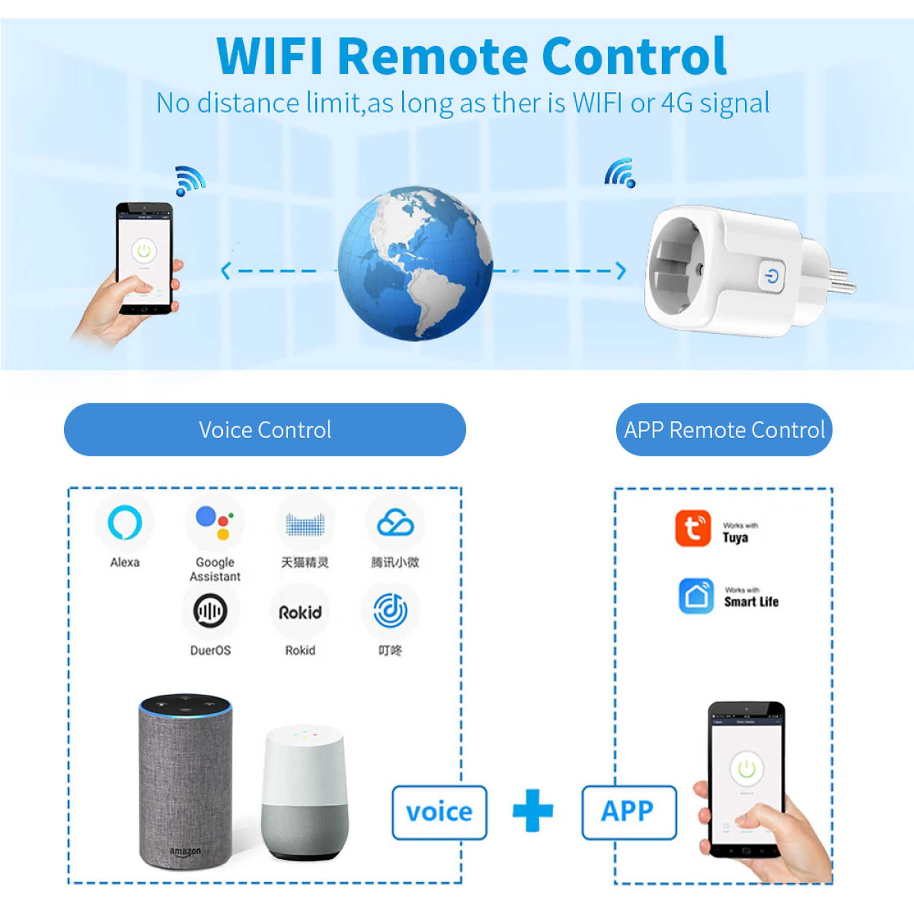 Diagramm, das ein Smart-Home-Setup mit Sprach- und App-Steuerung veranschaulicht.