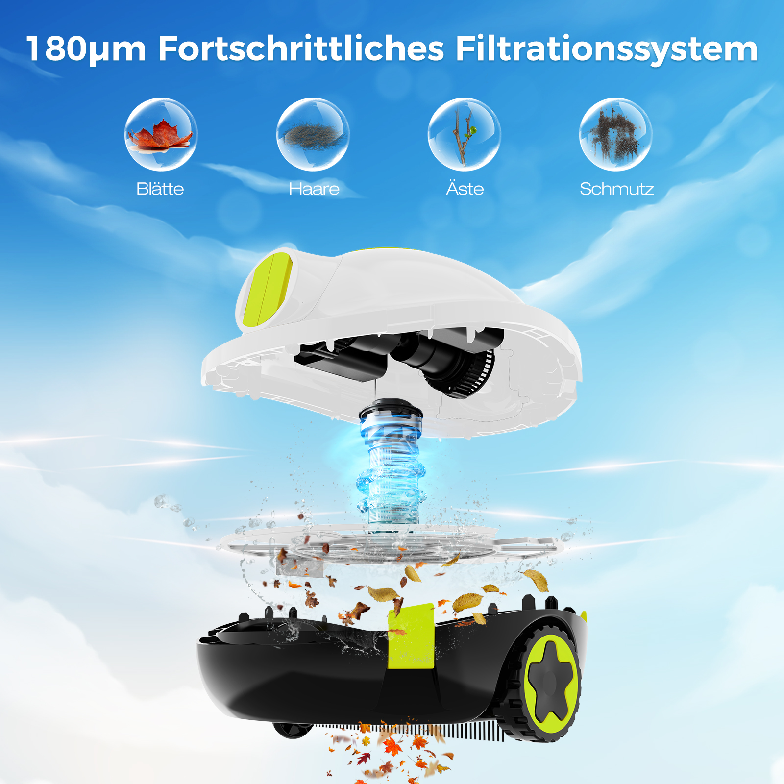 Diagramm eines Roboter-Rasenmähers mit beschrifteten Teilen: Blätter, Haare, Äste und Schmutz. Blauer Himmel-Hintergrund.