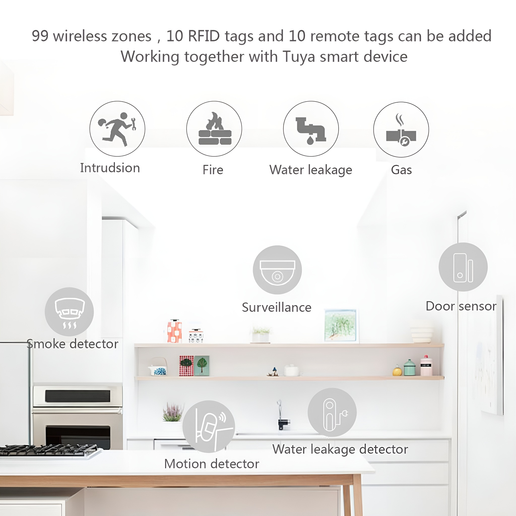 Icons für Haussicherheit: Einbruch, Feuer, Wasseraustritt, Gas, Rauchmelder, Überwachung, Türsensor, Bewegungsmelder.