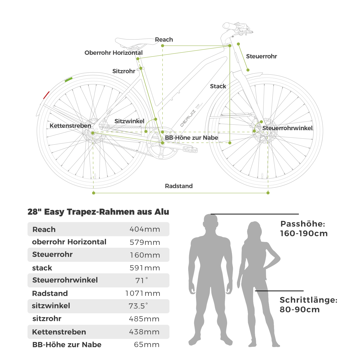 Eine Diagramm eines Fahrrads mit Maßen und Beschriftungen. Zwei Figuren zeigen den passenden Höhenbereich.
