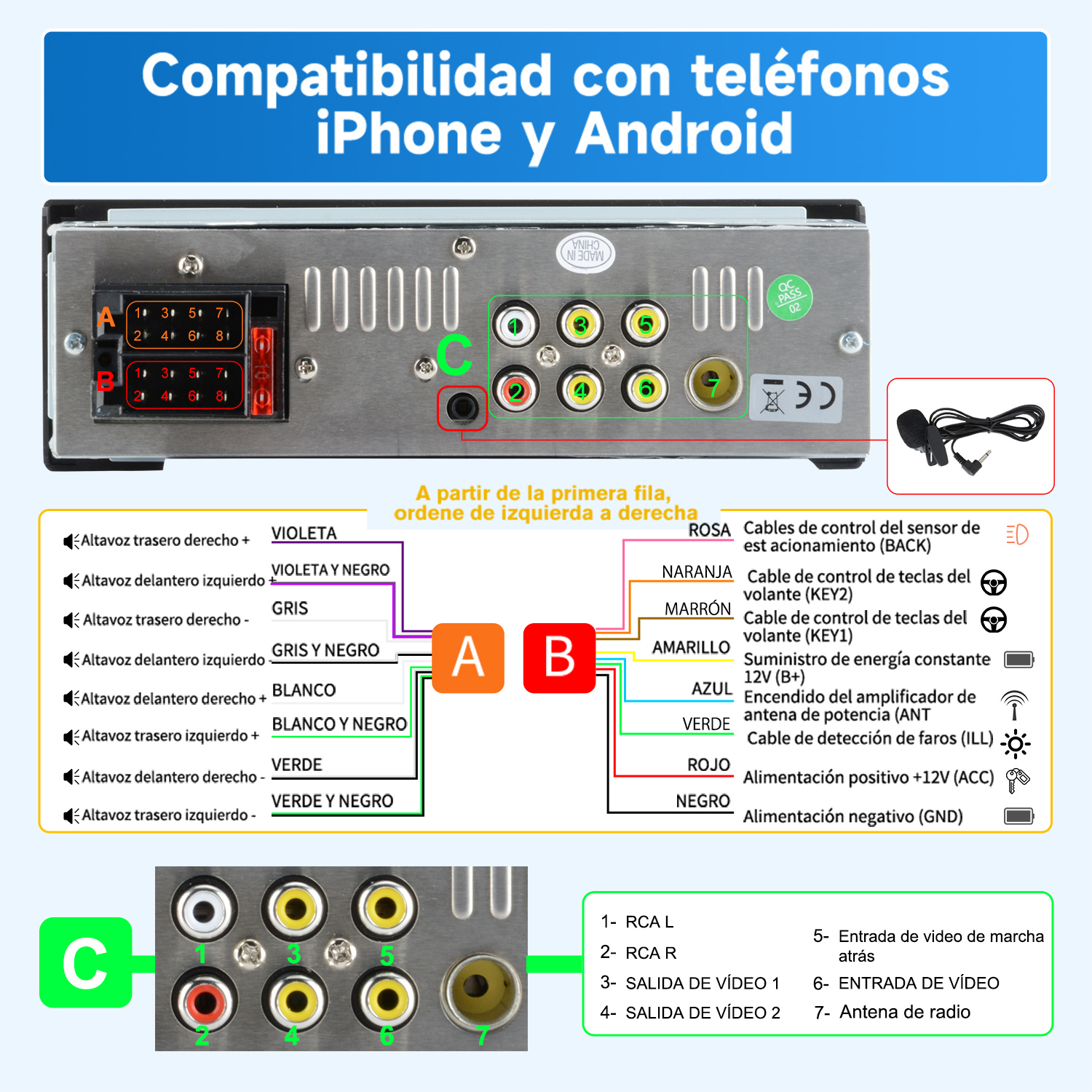 Diagrama de un estéreo de coche, mostrando conexiones de cableado y compatibilidad con teléfonos iPhone y Android.