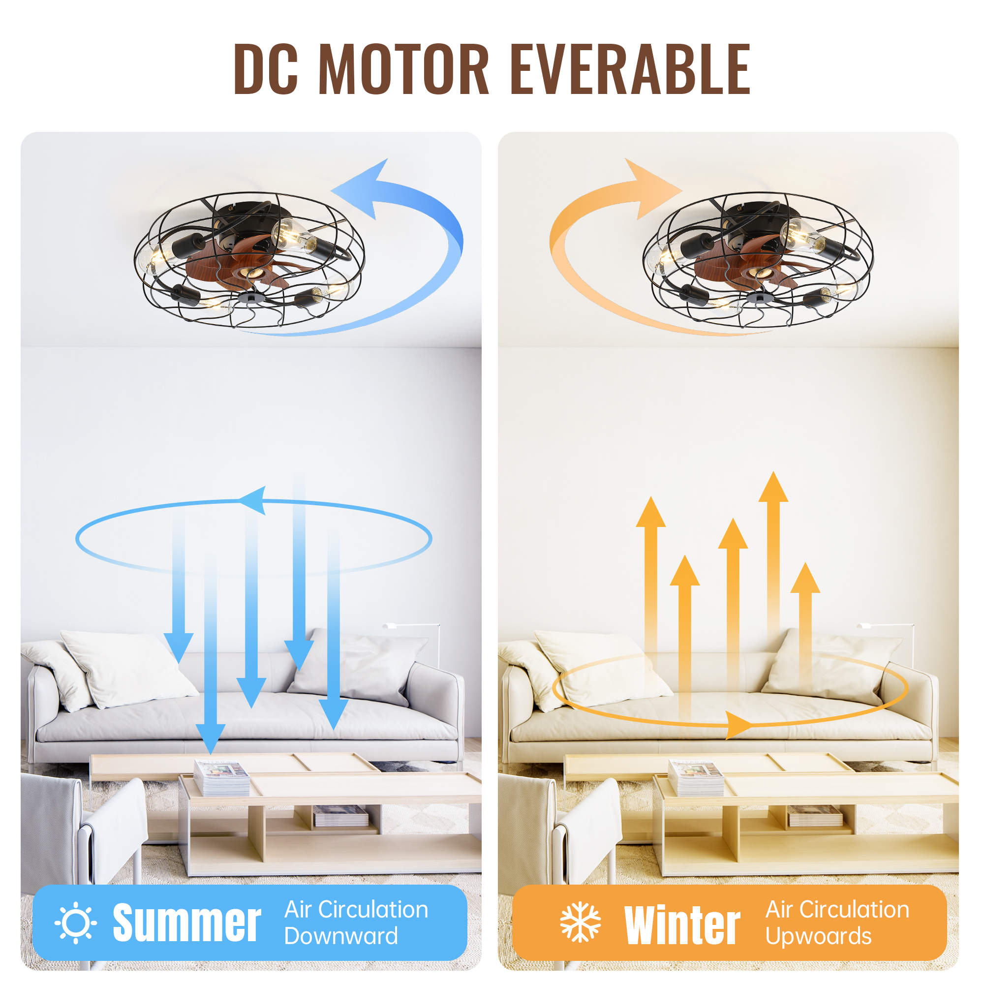 Diagramm, das Deckenventilatoren zeigt. Einer für den Sommer, Luft nach unten zirkulierend, einer für den Winter, nach oben.