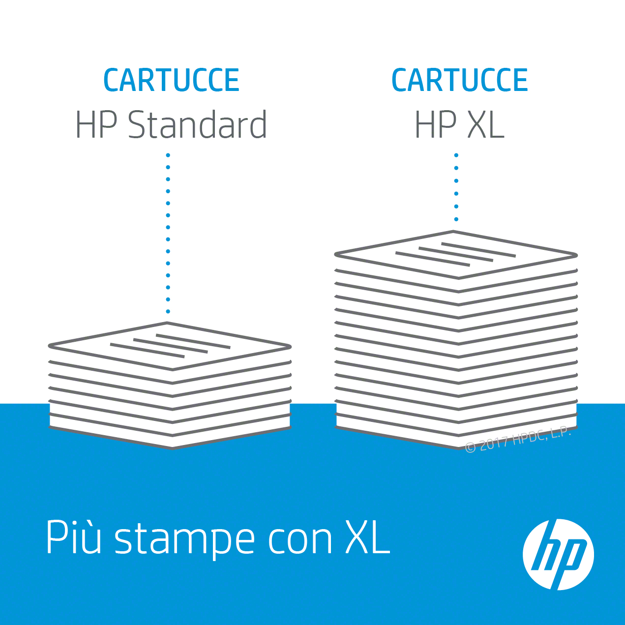 Zwei Papierstapel mit Text darüber. Einer ist mit 'HP Standard' beschriftet, der andere mit 'HP XL'.
