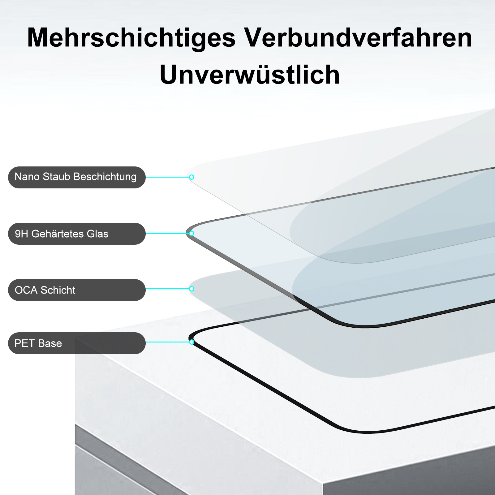 Diagramm, das die Schichten einer Schutzfolie zeigt: Nano-Staubbeschichtung, 9H-Hartglas, OCA-Schicht, PET-Basis.