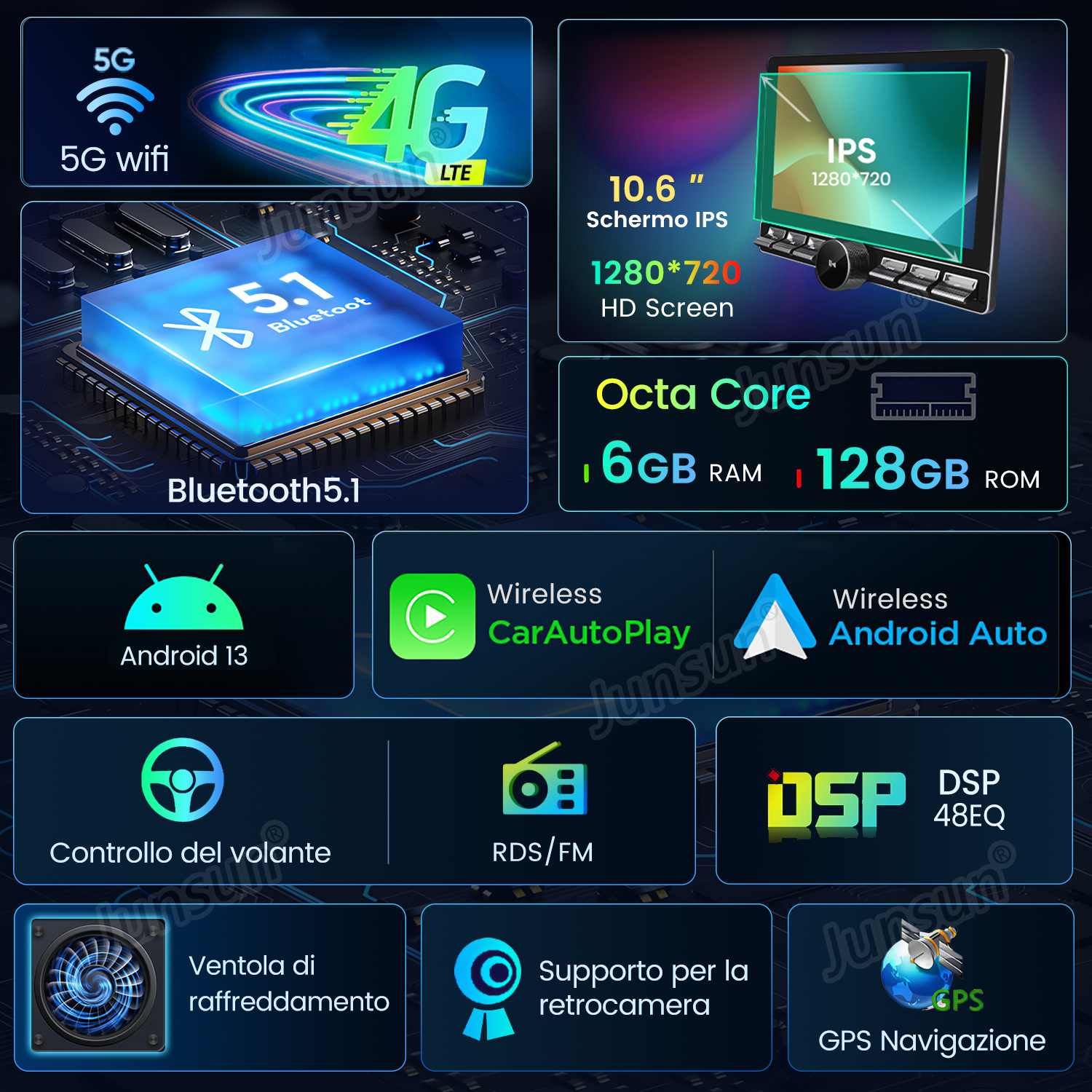 Infografía sobre un sistema multimedia para coche con Android y navegación GPS.