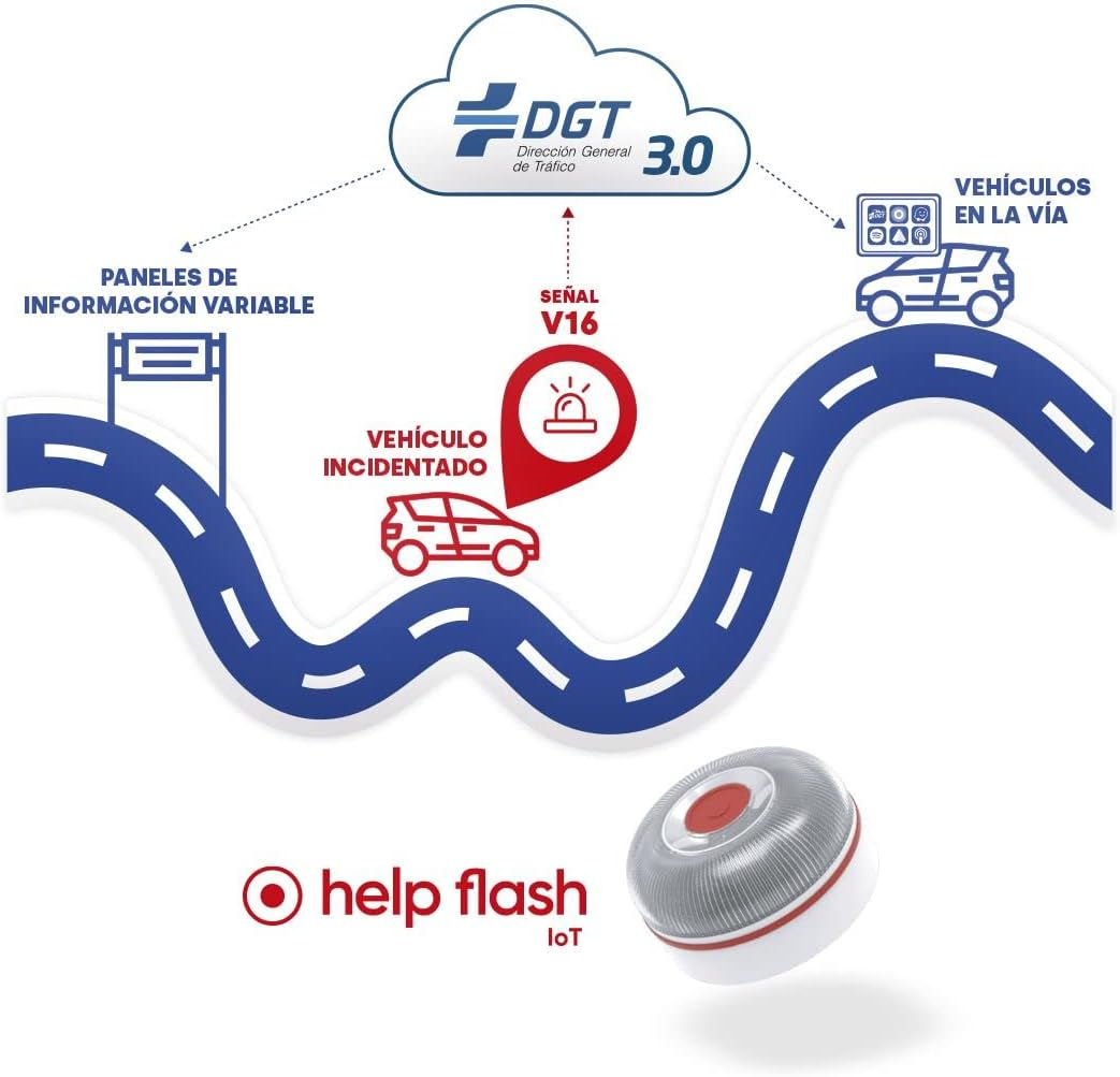 Diagrama que muestra las direcciones de tráfico, una señal V16 y un dispositivo de flash de ayuda rojo. Carretera azul y fondo blanco.