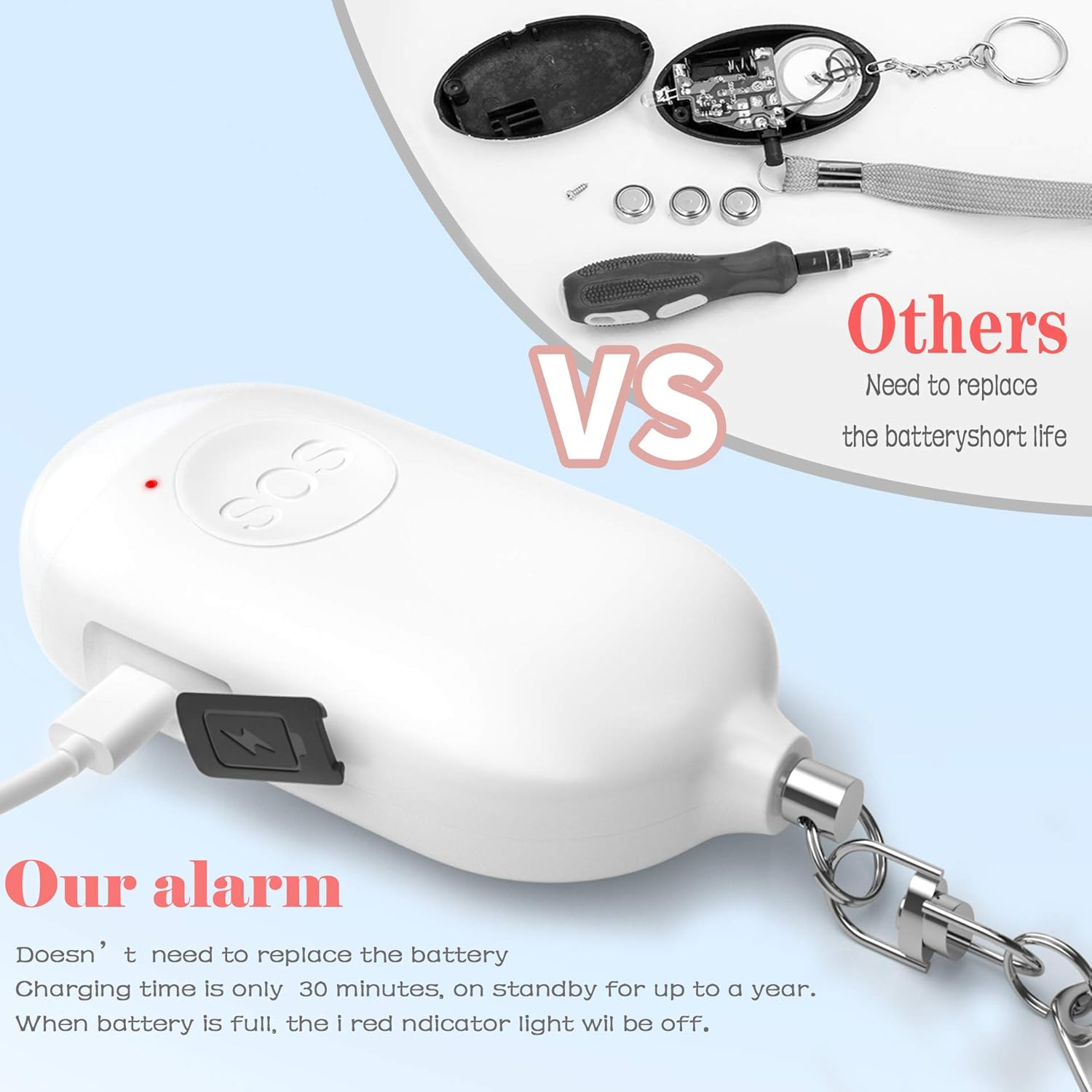 Weißes Alarmgerät mit Ladeanschluss und Schlüsselanhänger, vs. alter Batteriewechsel.
