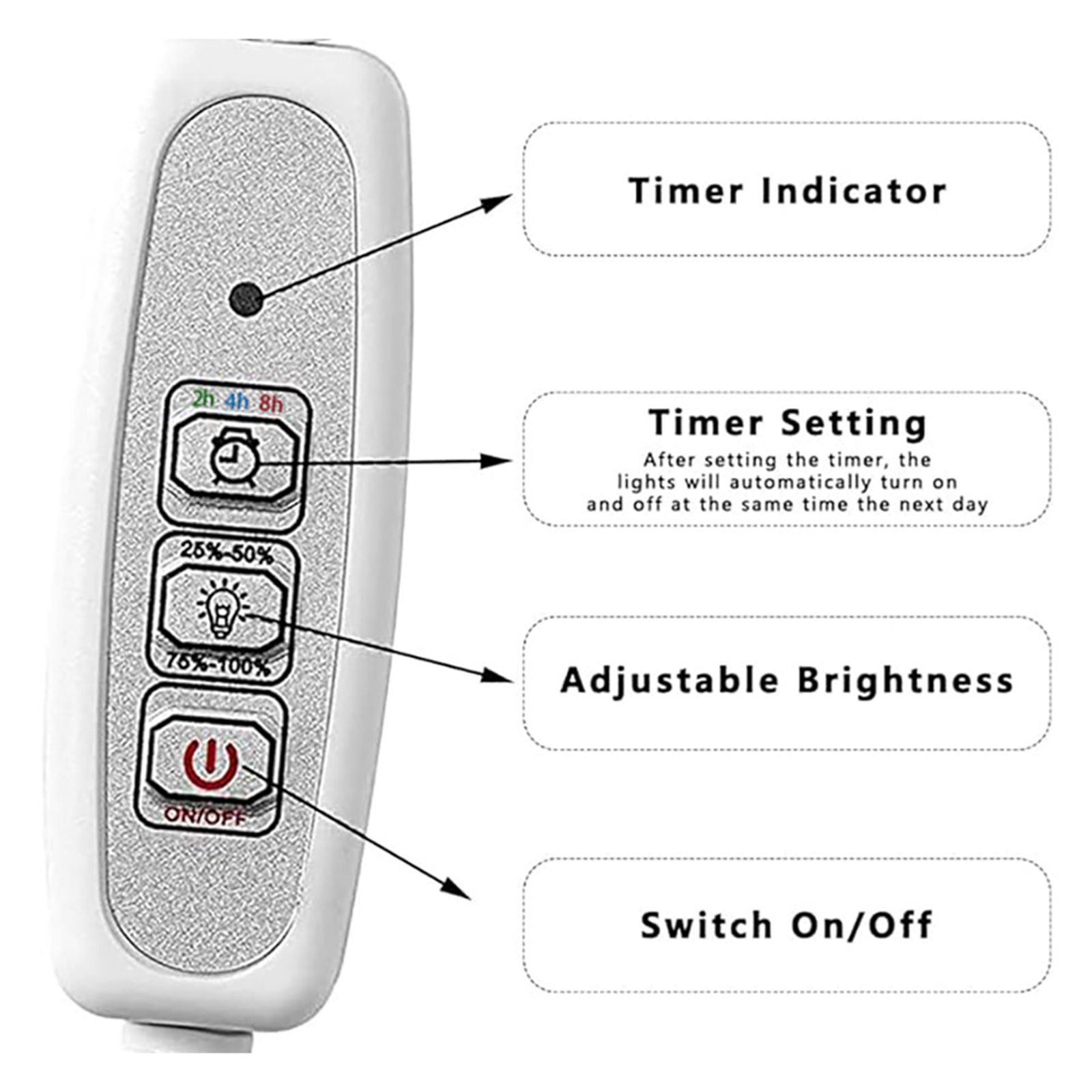 Weißes Lichtbedienfeld mit Tasten: Timer, Helligkeit und Ein/Aus.