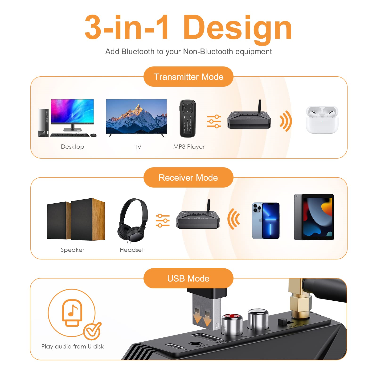 Diagramm, das ein 3-in-1-Bluetooth-Gerät mit mehreren Verbindungsoptionen zeigt: Sender, Empfänger und USB.
