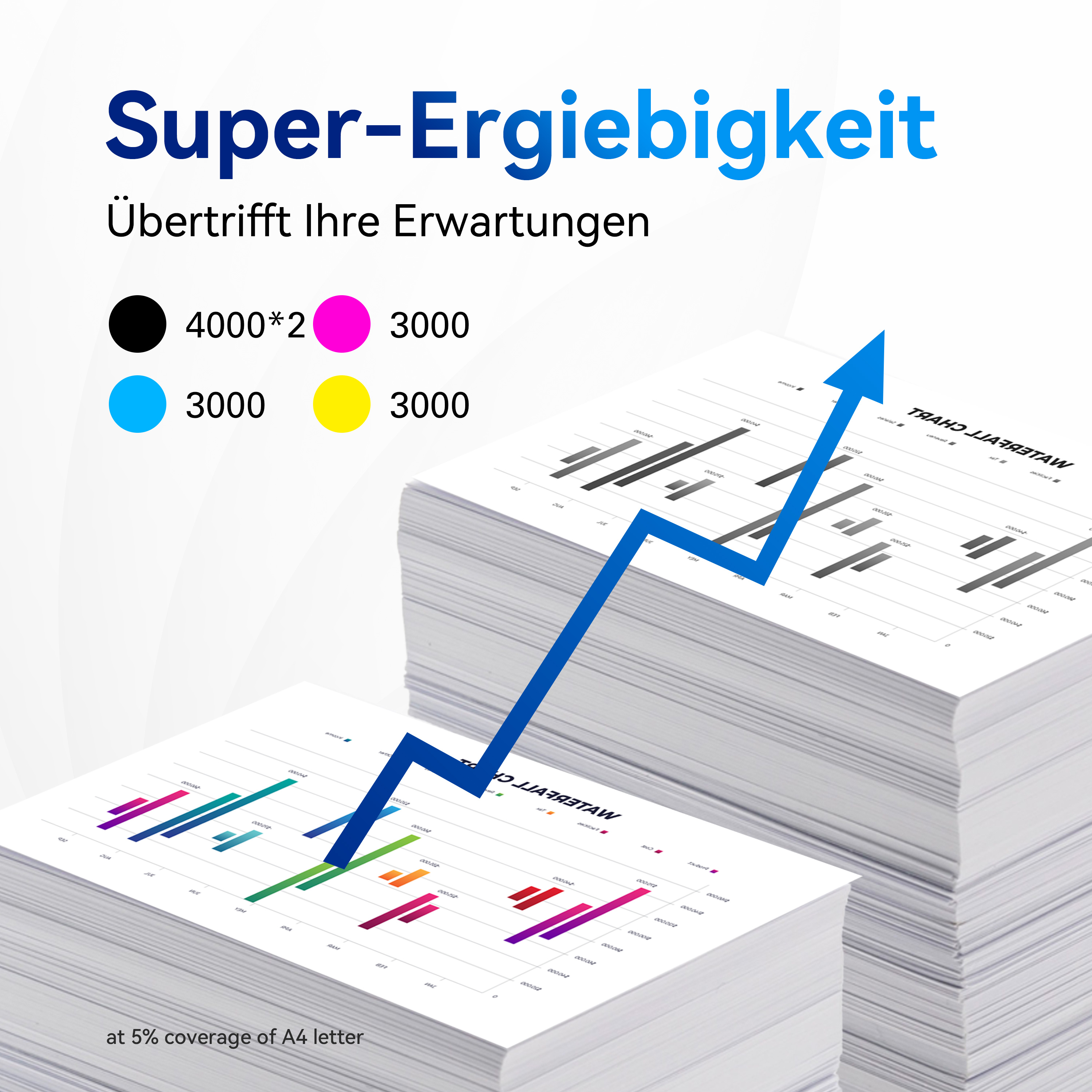 Ein Diagramm, das einen Aufwärtstrend zeigt, mit schwarzen, cyanfarbenen, gelben und magentafarbenen Kreisen.
