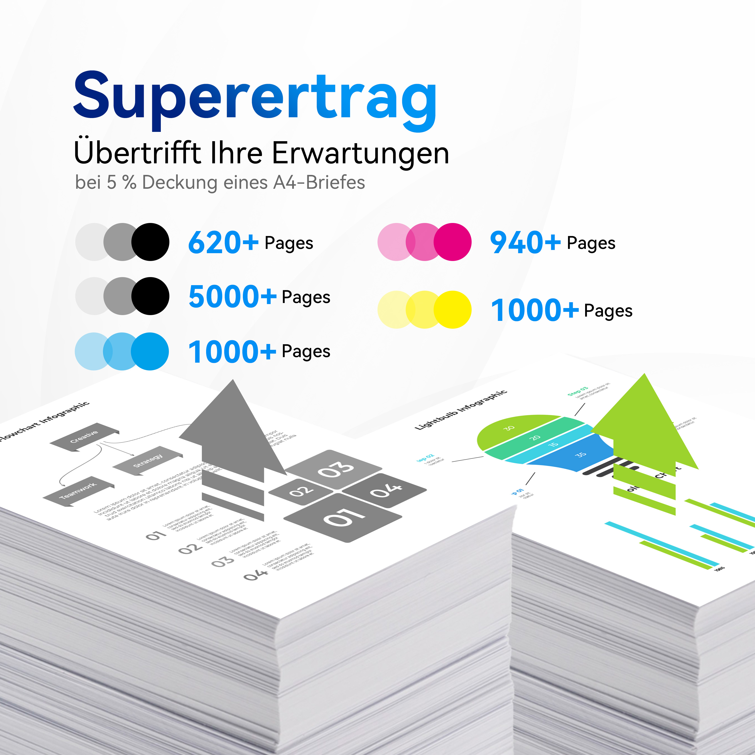 Infografik über Seiten, die von verschiedenfarbigen Tintenpatronen gedruckt werden, mit Diagrammen.